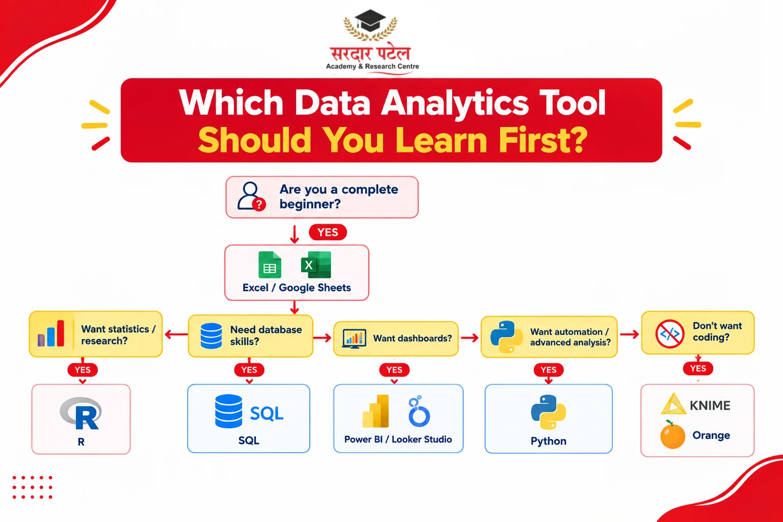 12-Week Data Analytics Learning Roadmap 12-Week Data Analytics Learning Roadmap