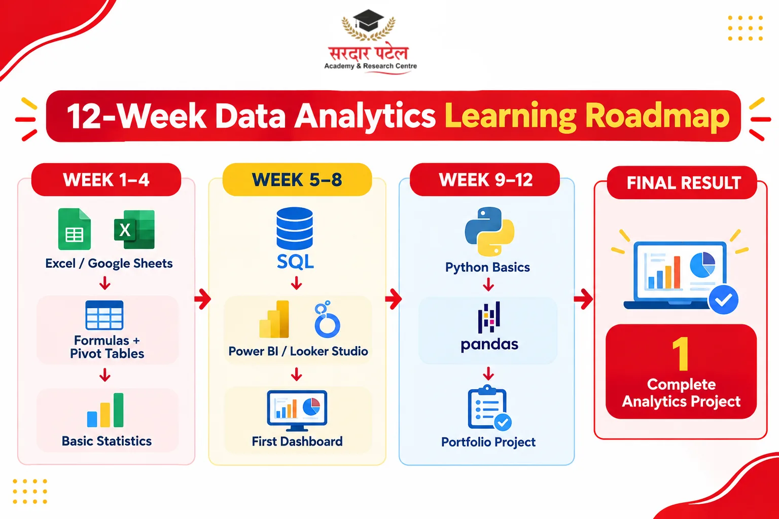 Which Data Analytics Tool Should You Learn First? Which Data Analytics Tool Should You Learn First?