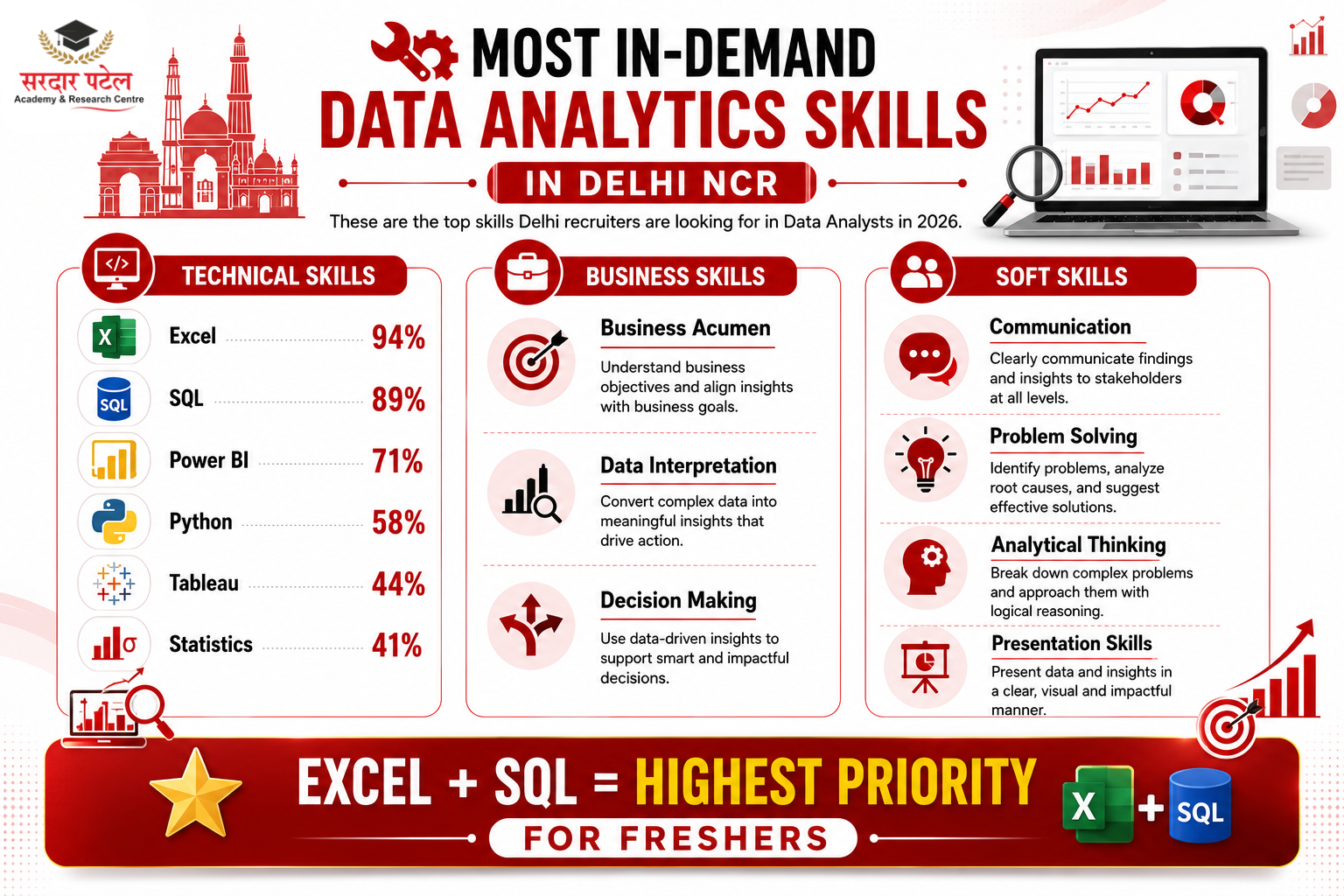 Data Analytics Most In-Demand Data Analytics Skills in Delhi NCR