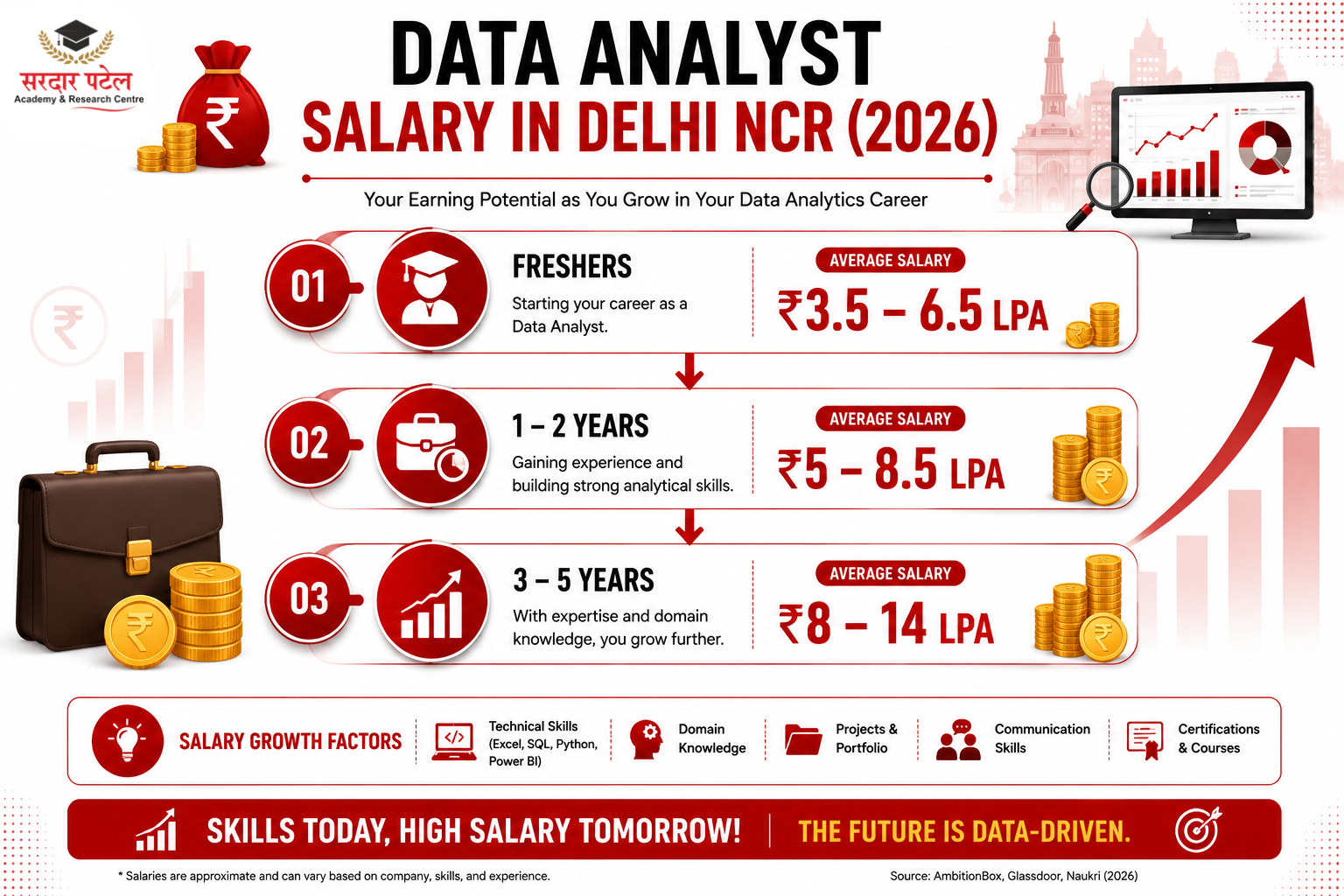 Data Analyst Data Analyst Salary in Delhi NCR (2026)