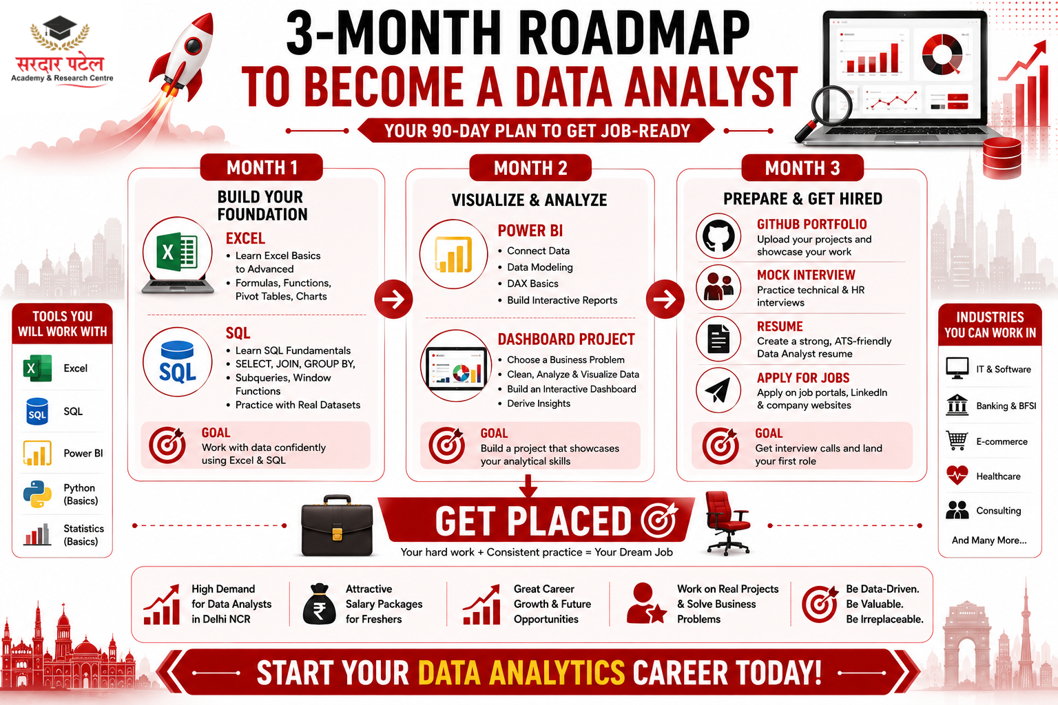 Data Analyst 3-Month Roadmap to Become a Data Analyst