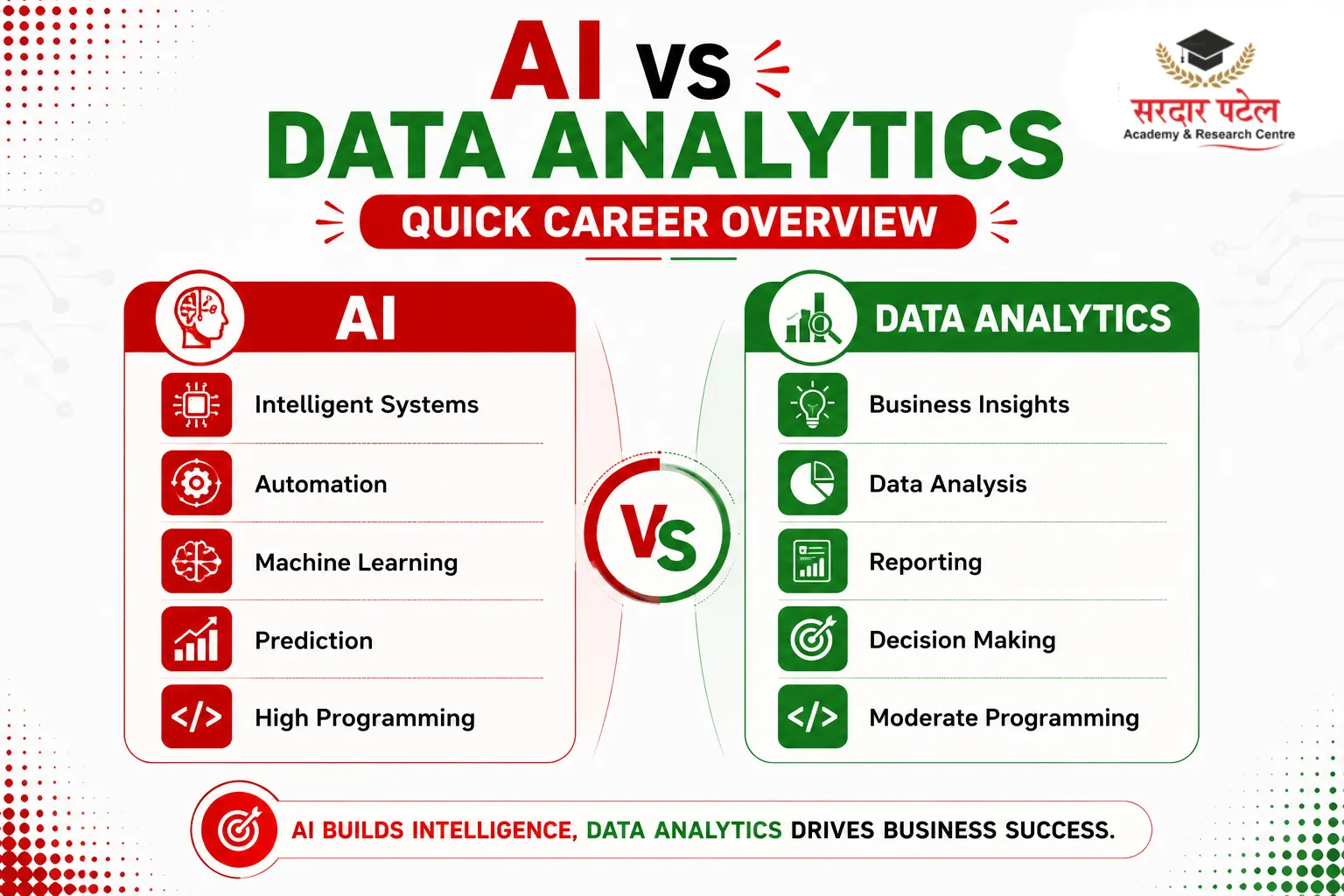 data analytics