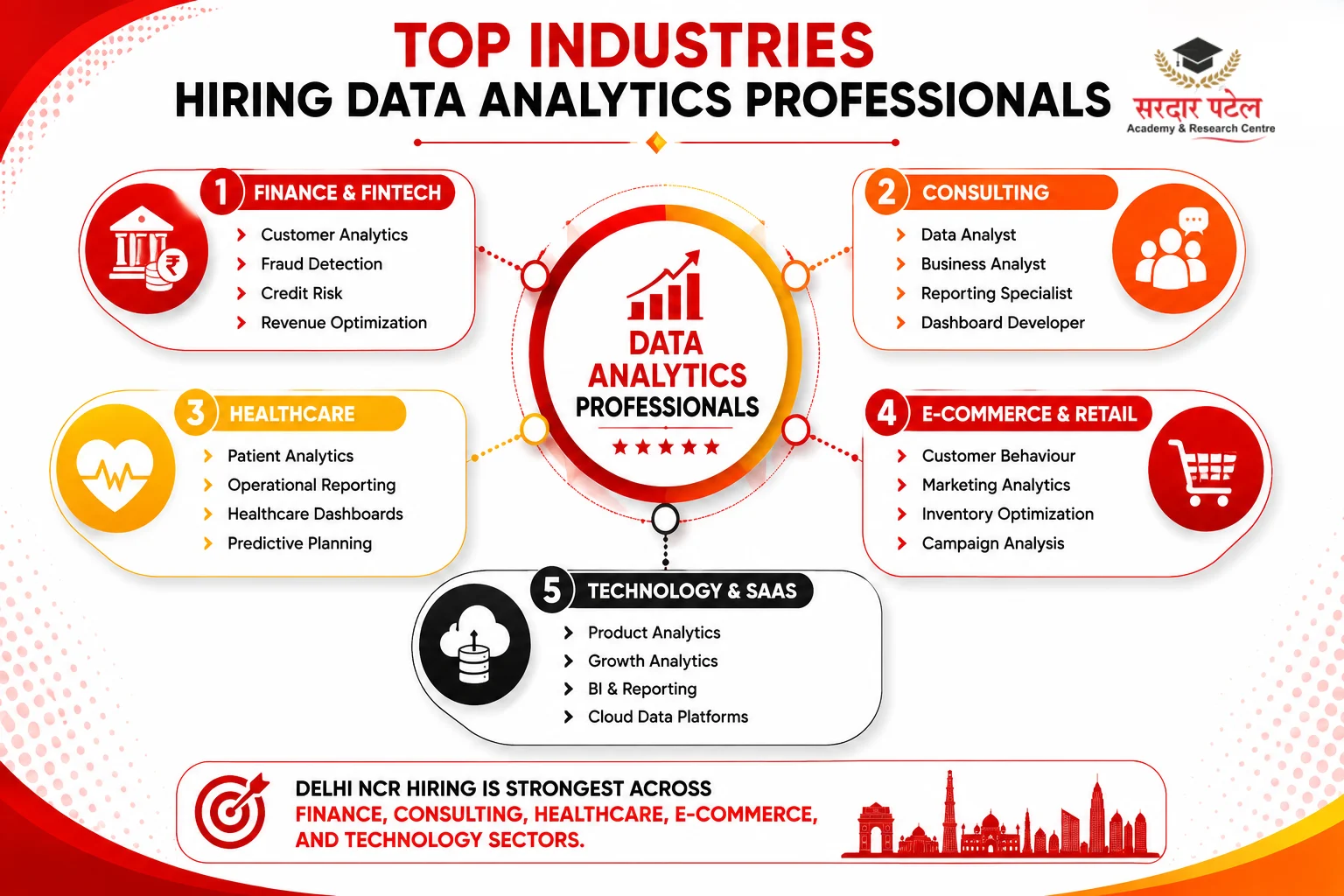 Top Industries Hiring Data Analytics Professionals DA