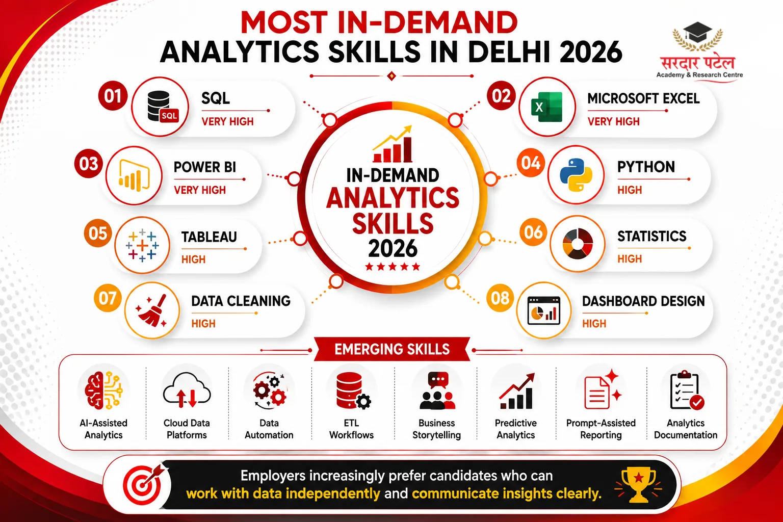 Most In-Demand Analytics Skills DA