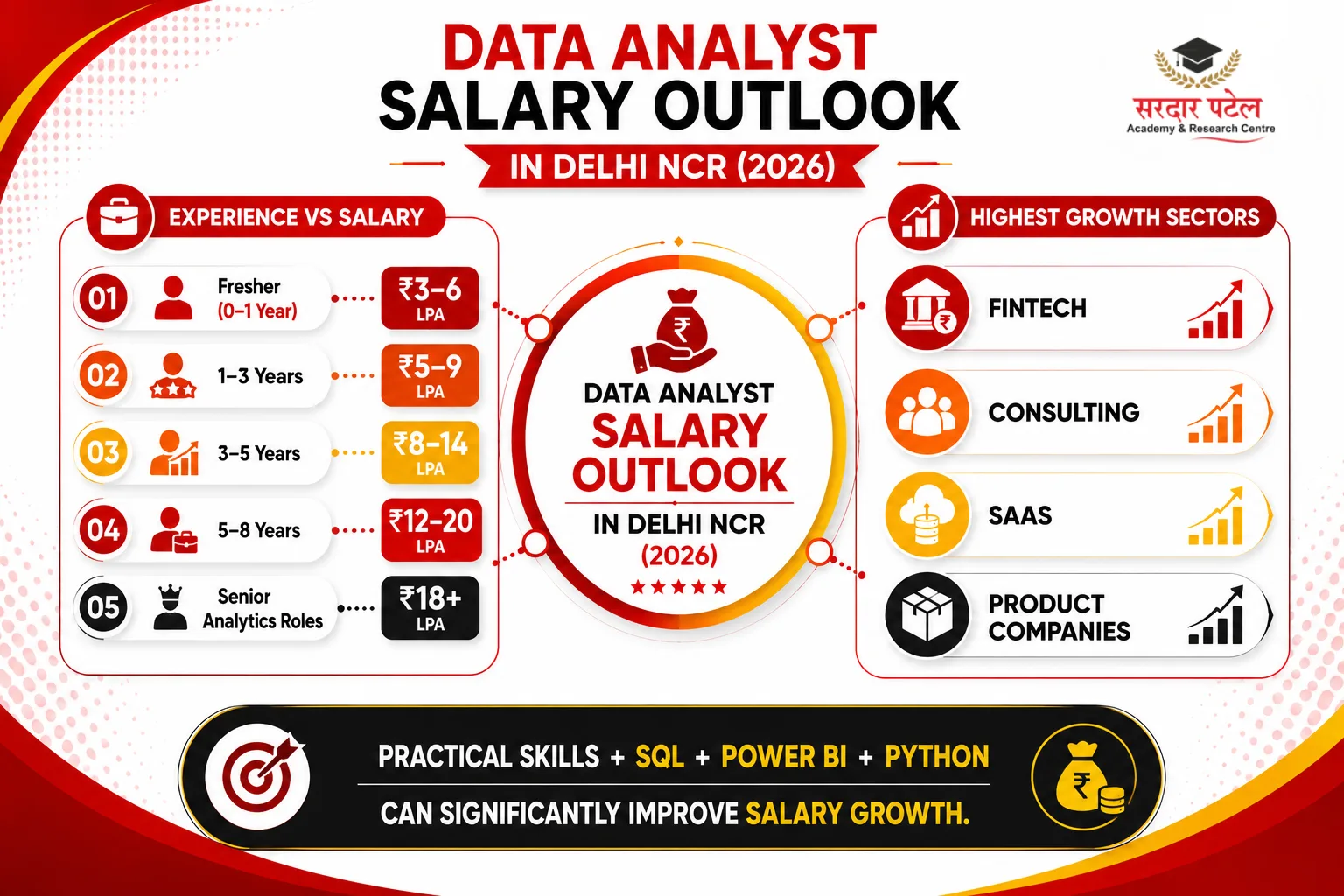 What Analytics Professionals Can Expect to Earn in Delhi NCR DA