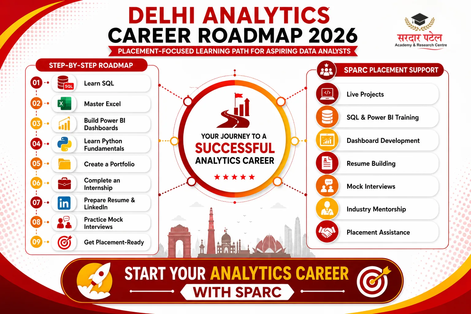 Career Outlook for Analytics Professionals DA