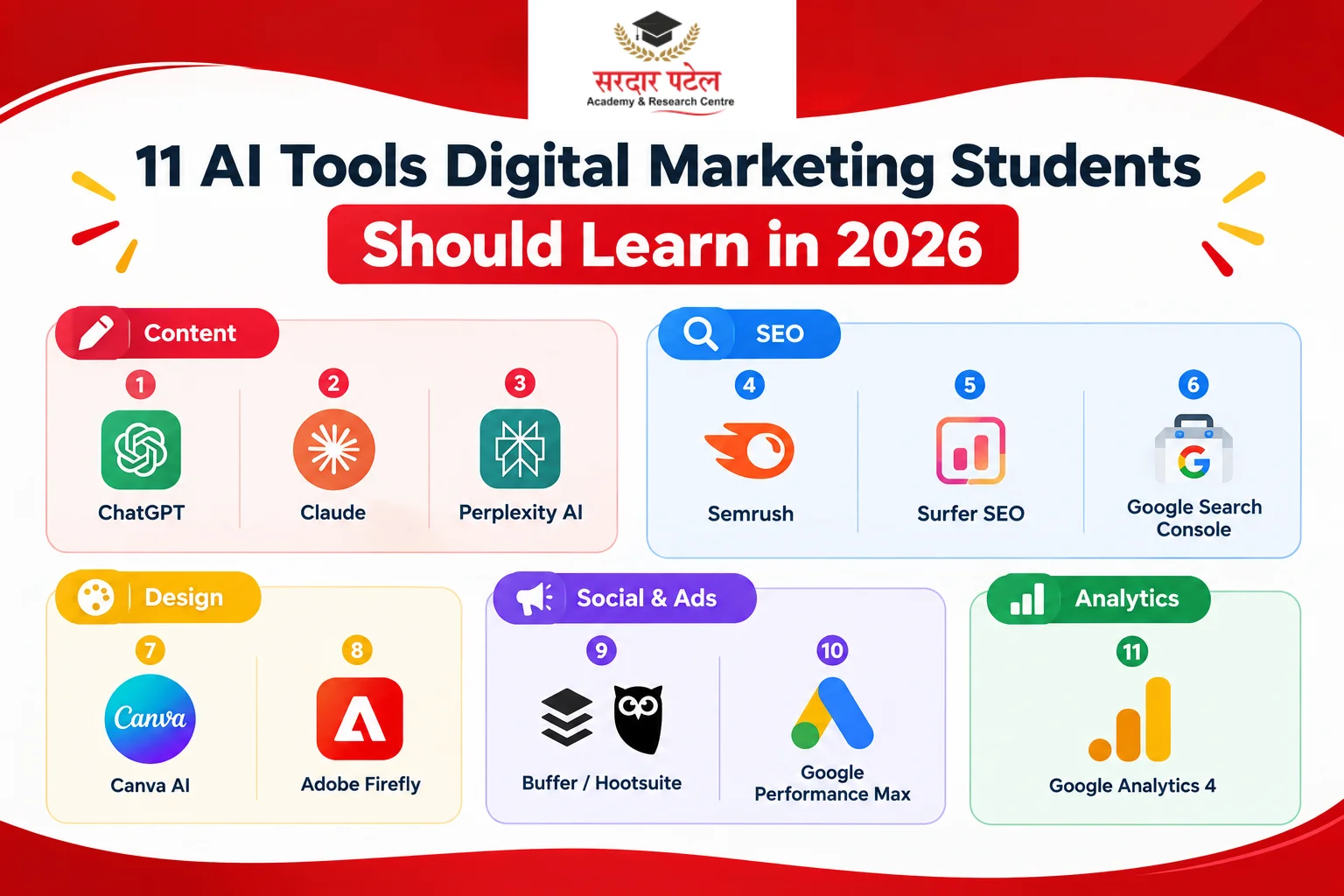 11 AI Tools Every Digital Marketing Student Should Know 11 AI Tools Every Digital Marketing Student Should Know