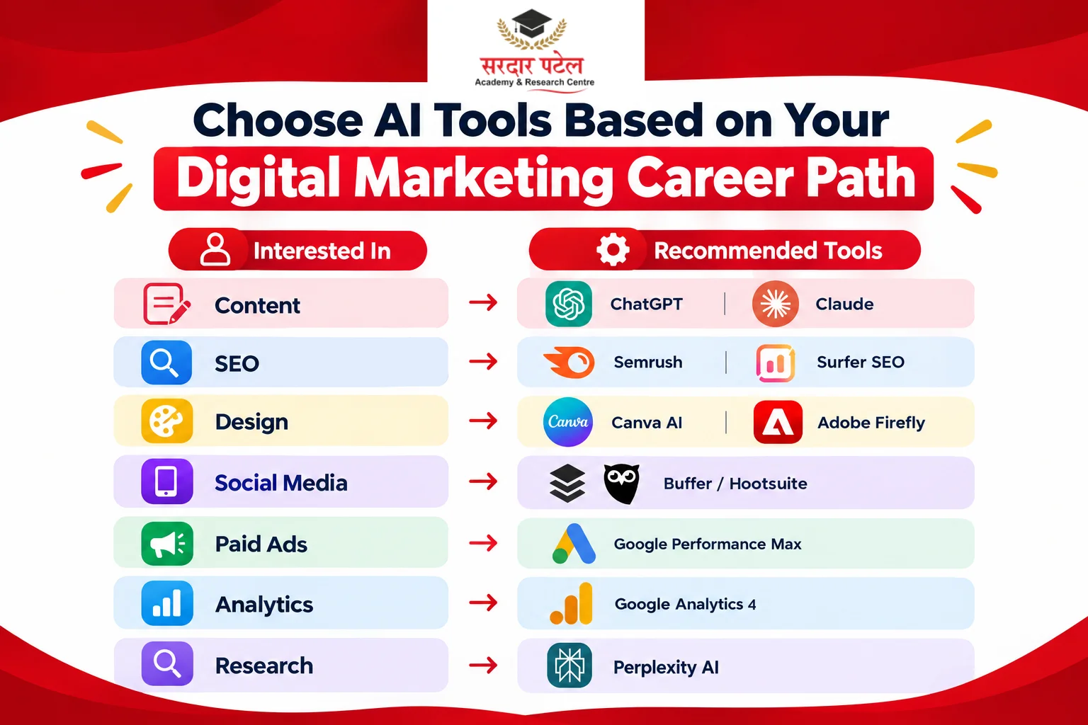 Choose Ai tools based on your Digital Marketing career path Ai tools based on your Digital Marketing career path