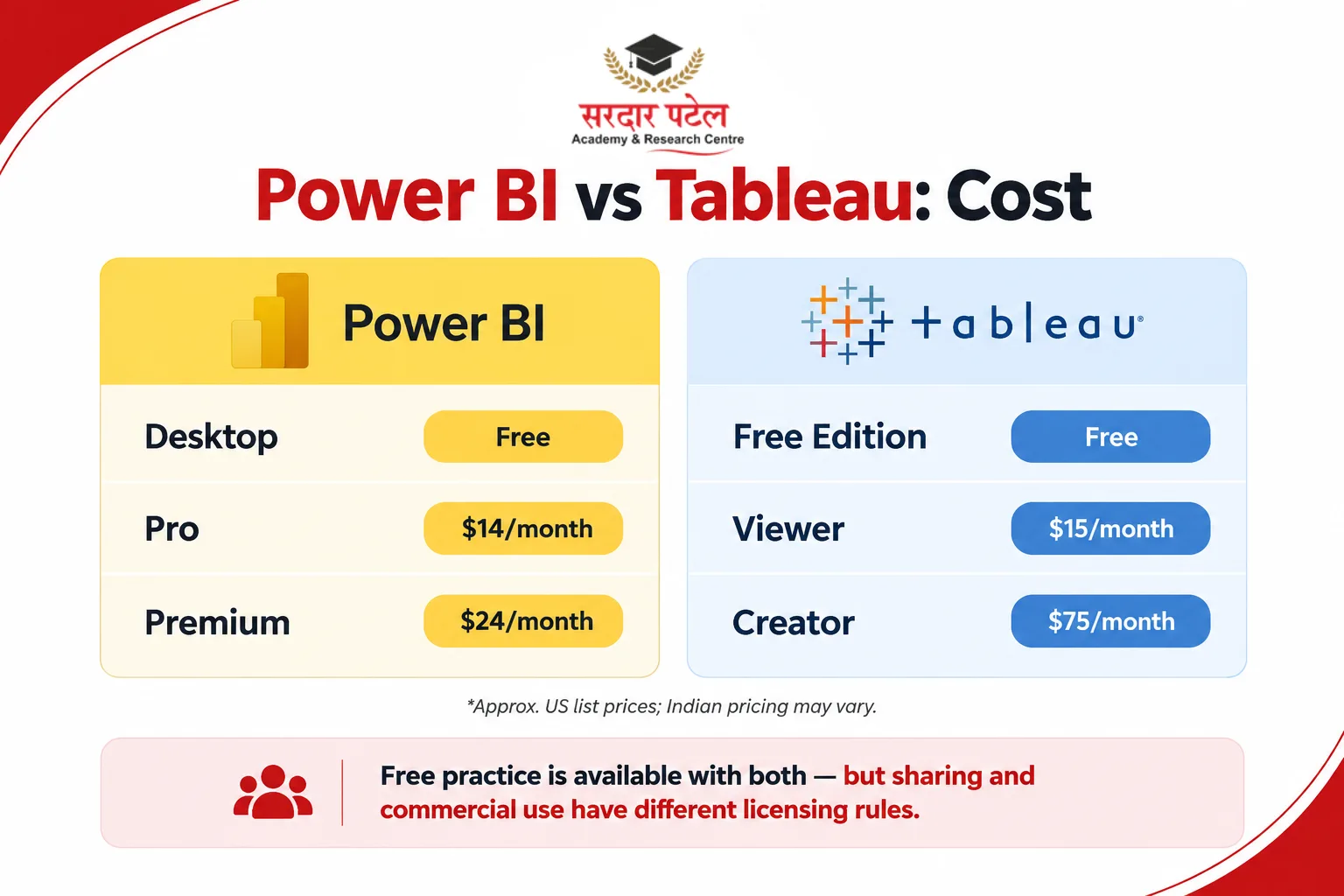 power bi VS tableau cost power bi VS tableau cost