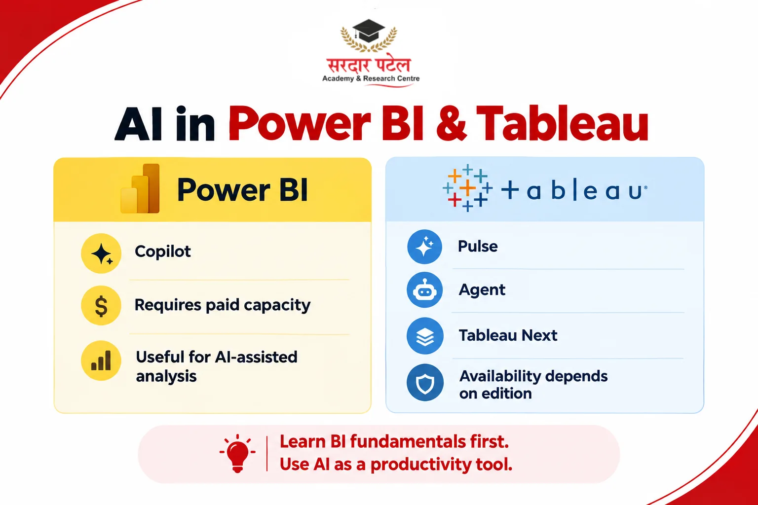 AI in Power BI & Tableau AI in Power BI & Tableau