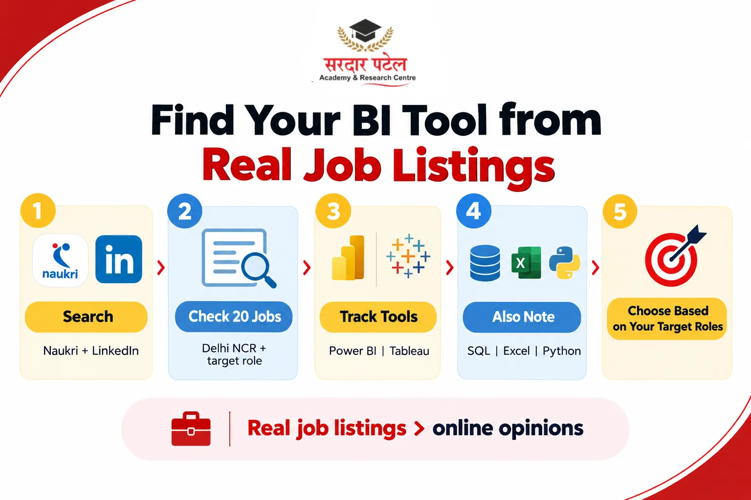 find your BI tools from real job listings find your BI tools from real job listings