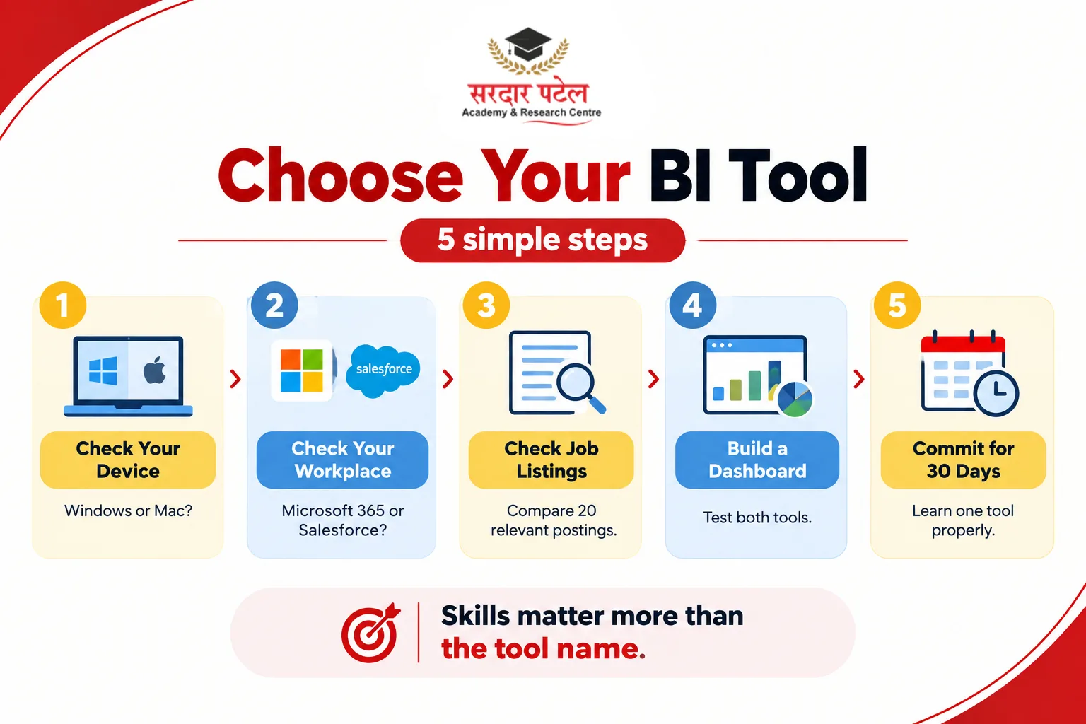 choose your BI tools choose your BI tools