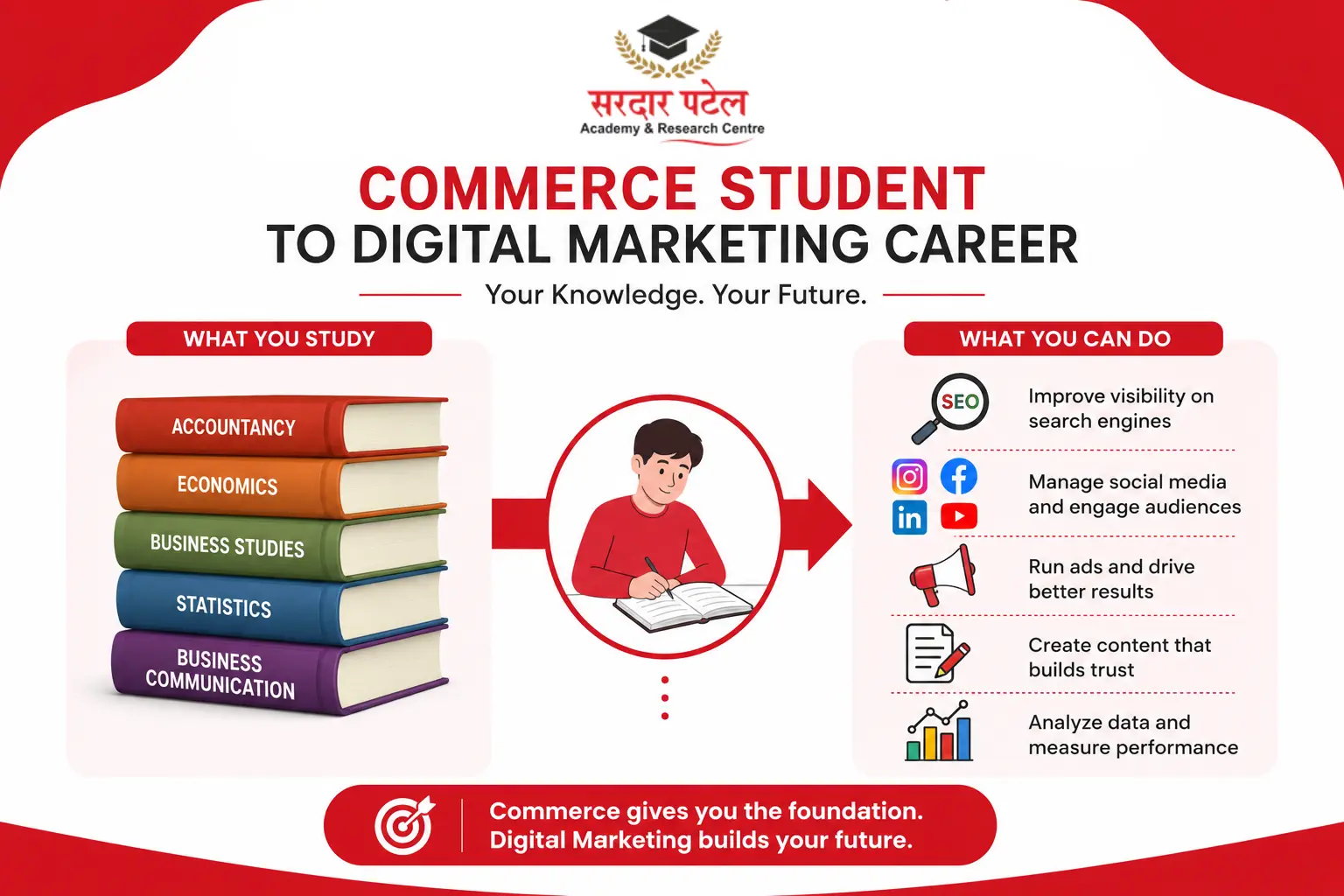 digital marketing career digital marketing