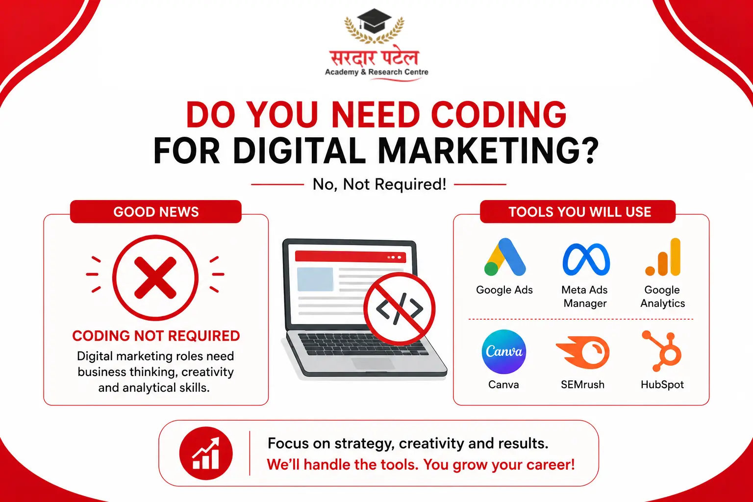 is coding needed in digital marketing digital marketing