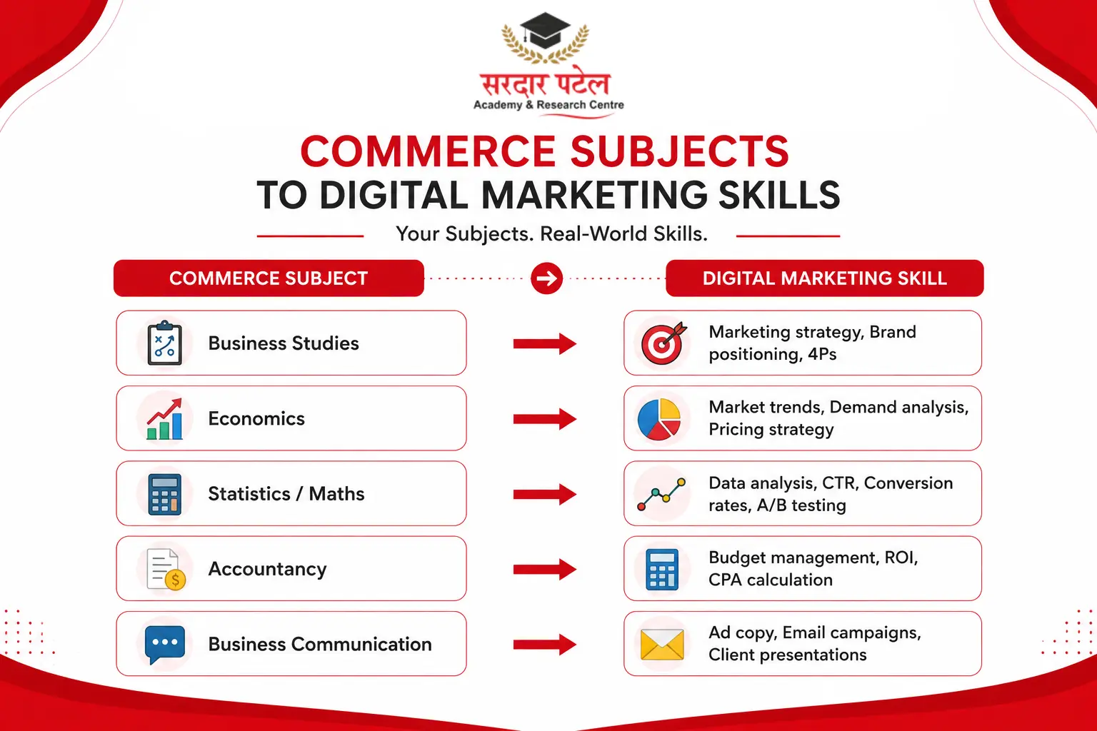 digital marketing skills digital marketing