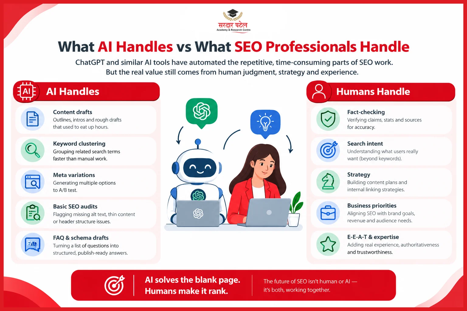 What ChatGPT Has Actually Automated in SEO Work What ChatGPT Has Actually Automated in SEO Work