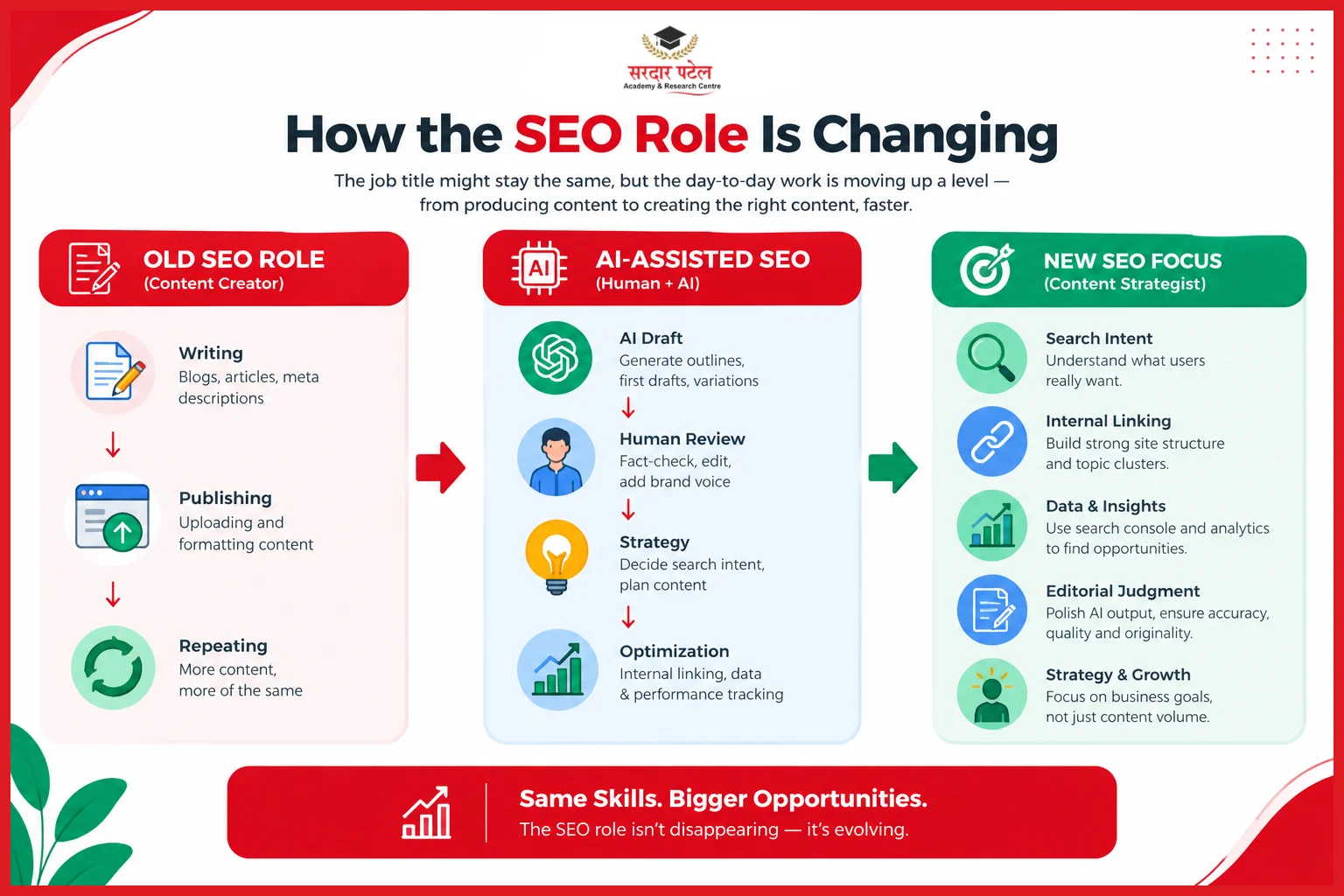 The Real Shift: From Content Creator to Content Strategist The Real Shift: From Content Creator to Content Strategist