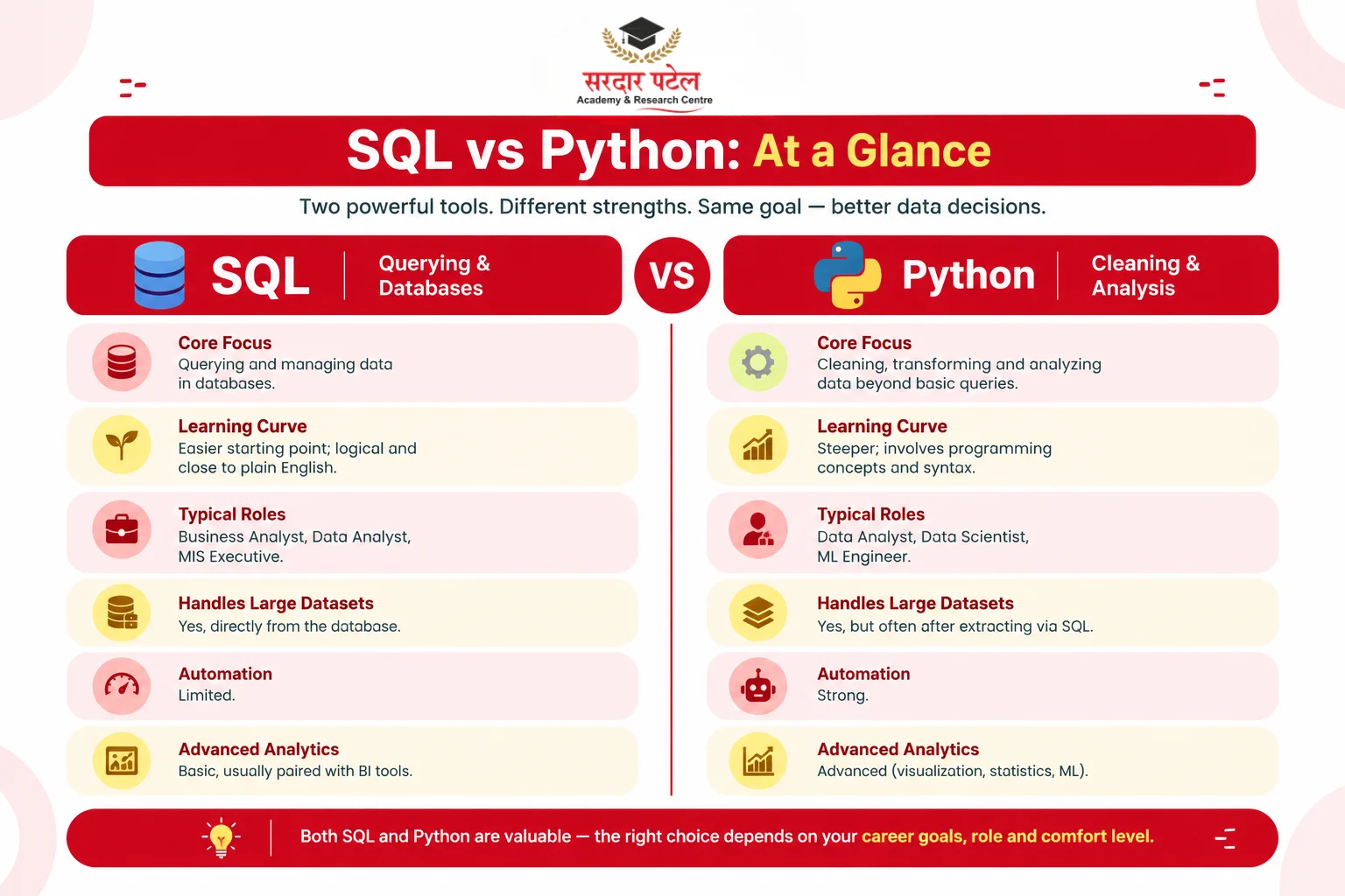 SQL vs Python for Analytics: A Side-by-Side Comparison SQL vs Python for Analytics: A Side-by-Side Comparison