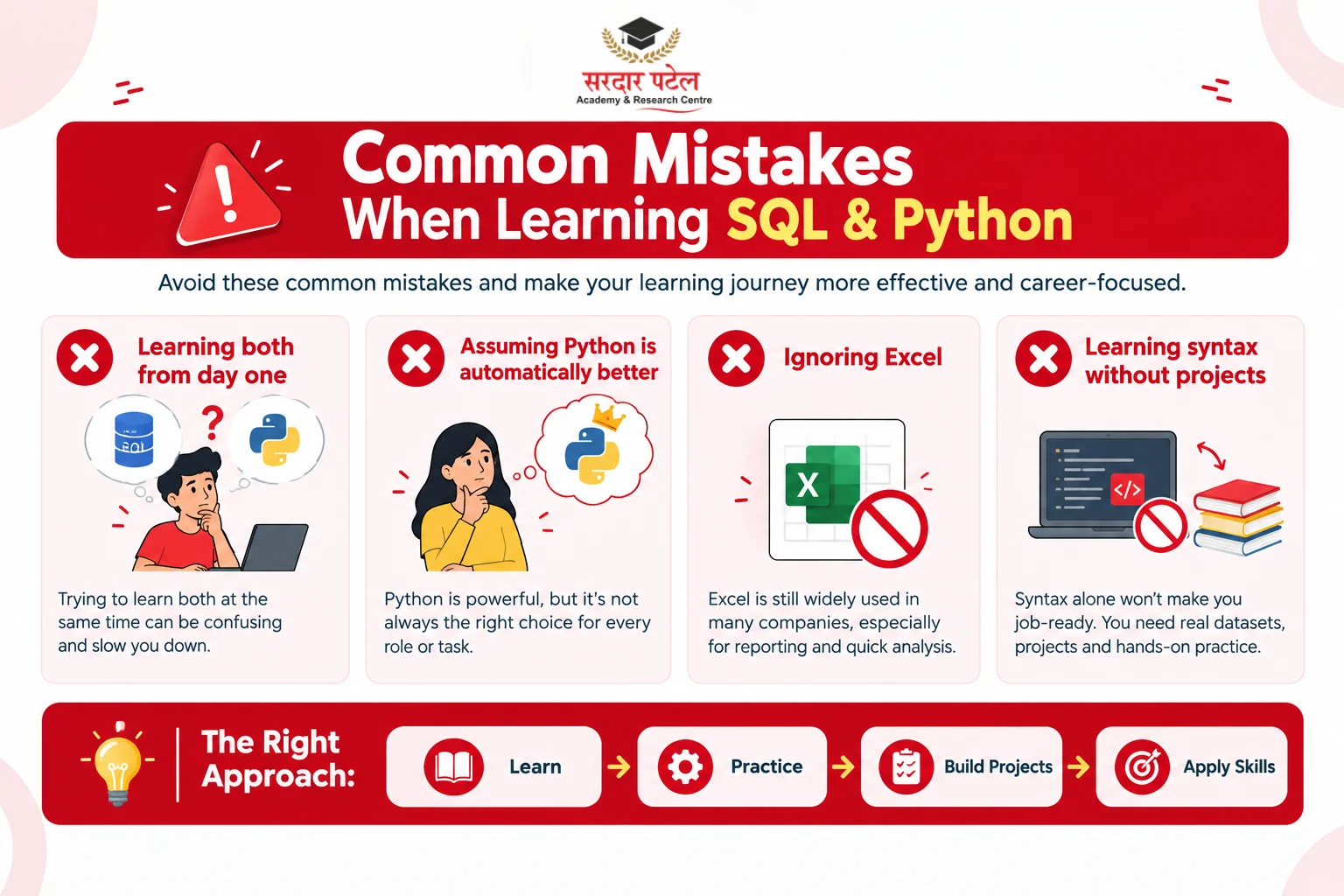 Common Mistakes People Make When Choosing Between SQL and Python Common Mistakes People Make When Choosing Between SQL and Python