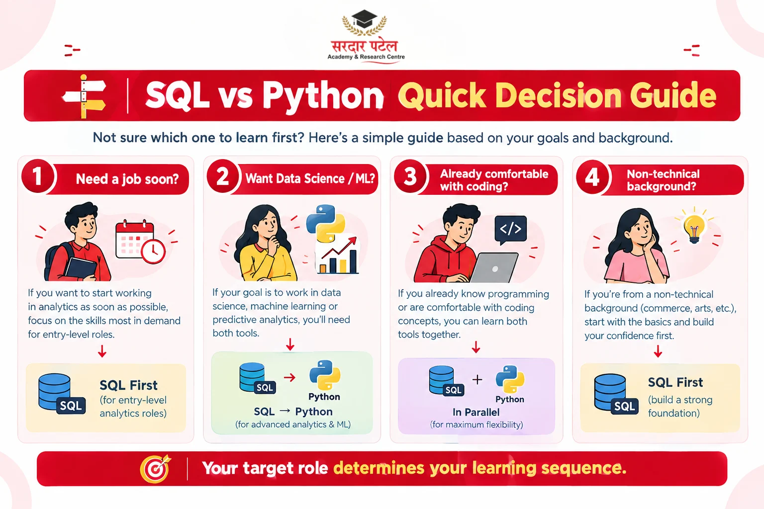 SQL vs Python for Analytics: A Quick Decision Guide SQL vs Python for Analytics: A Quick Decision Guide