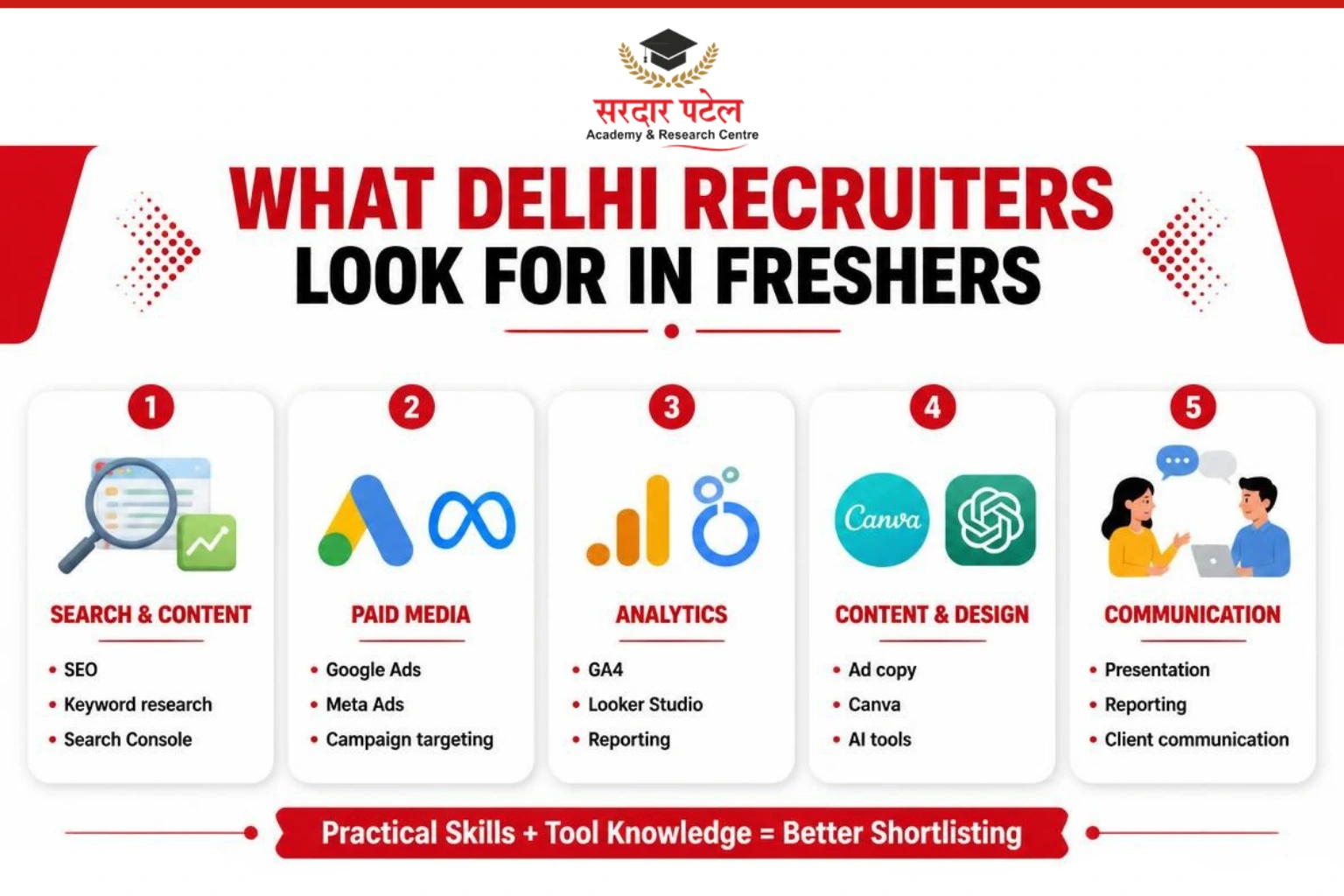 What Delhi Recruiters Actually Look For in Freshers Digital marketing