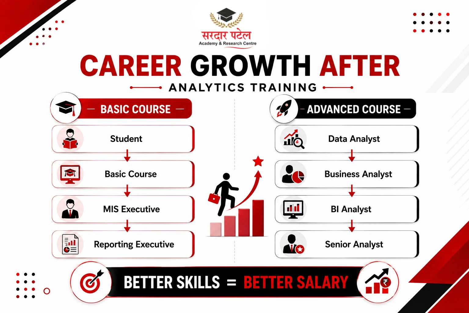 Career Outcomes & Real Salary Data DA