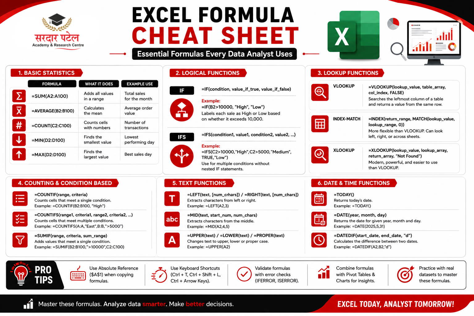 The Formula Bar: