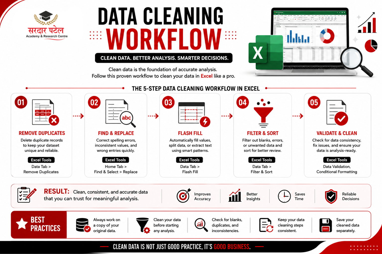 Data Cleaning in Excel: The Skill That Sets Analysts Apart.