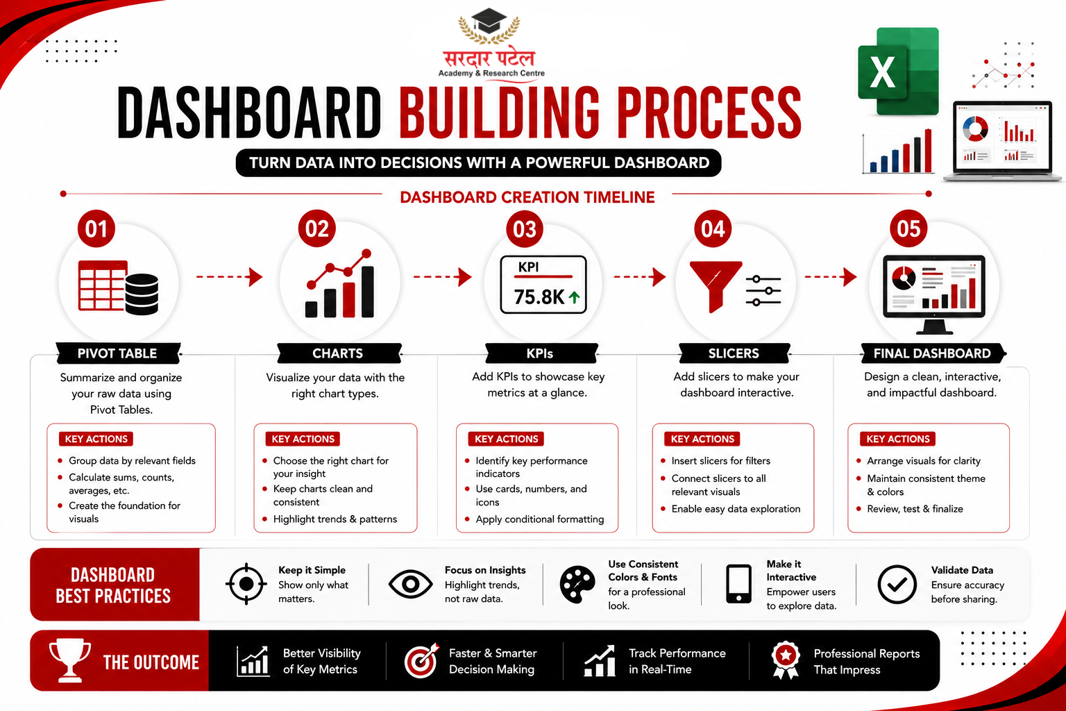 Building a Basic Dashboard.