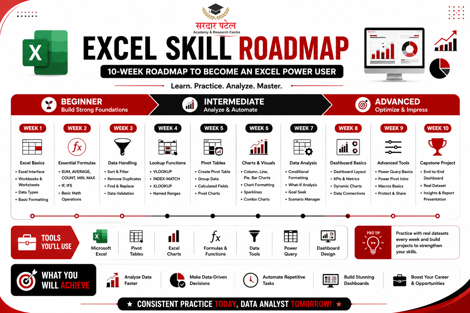 Excel Skills Checklist for Aspiring Data Analysts