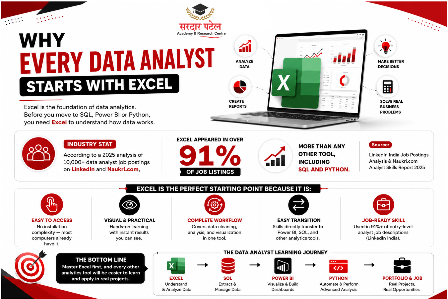 why every data analytics start with excel