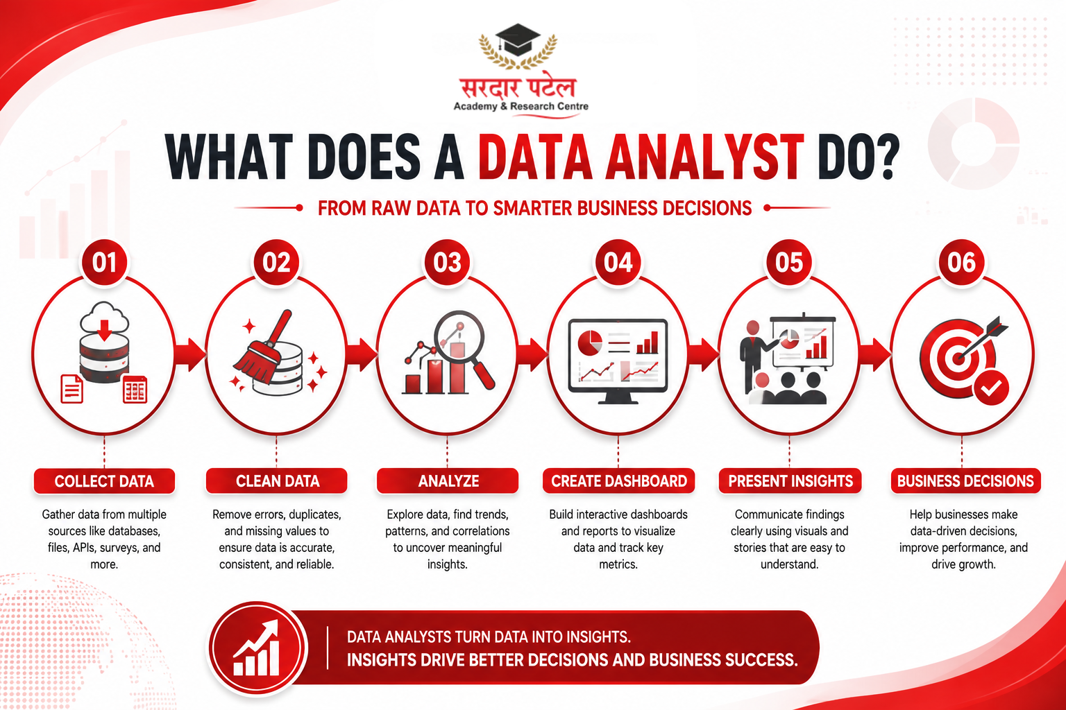 Data Analyst What Does a Data Analyst Actually Do?
