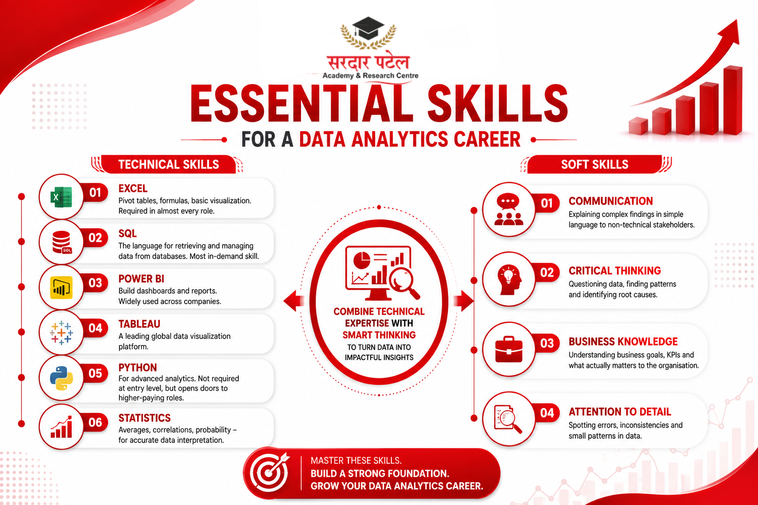 Data Analytics Essential Skills for a Data Analytics Career