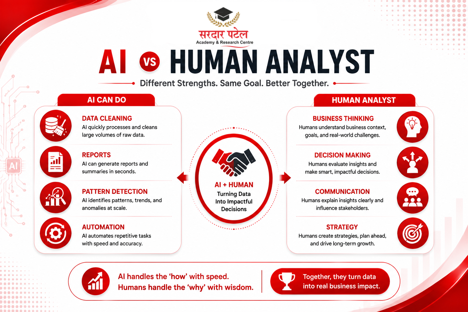 Data Analysts? Is AI Replacing Data Analysts?