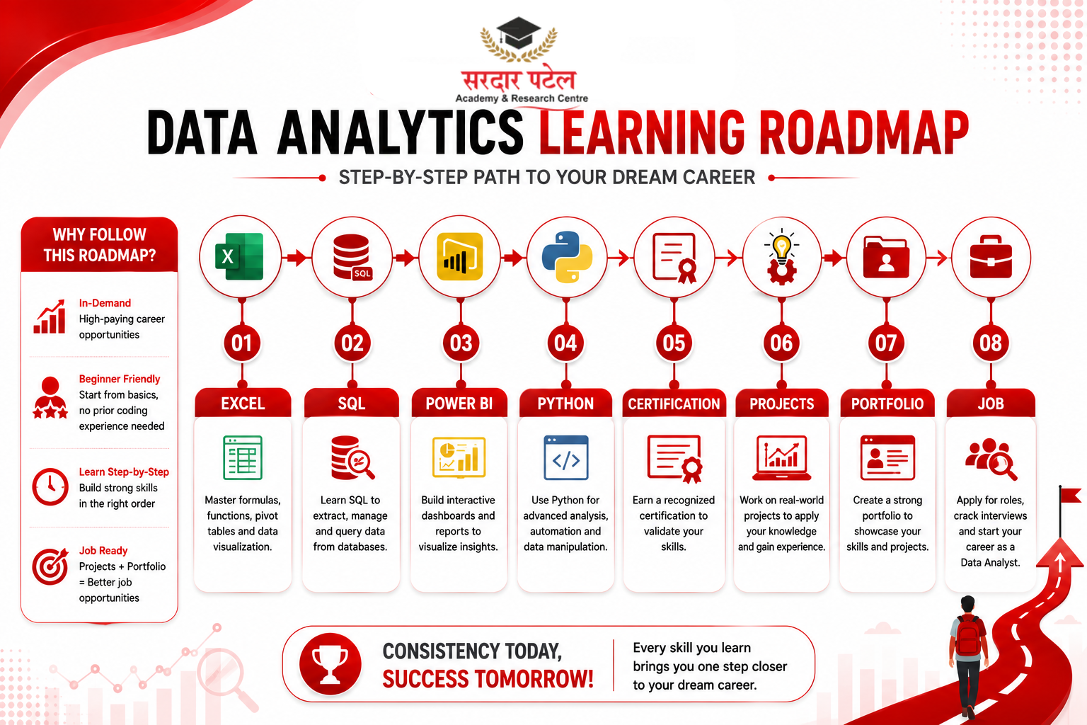 Data Analytics How to Start Your Data Analytics Career — Step-by-Step Roadmap