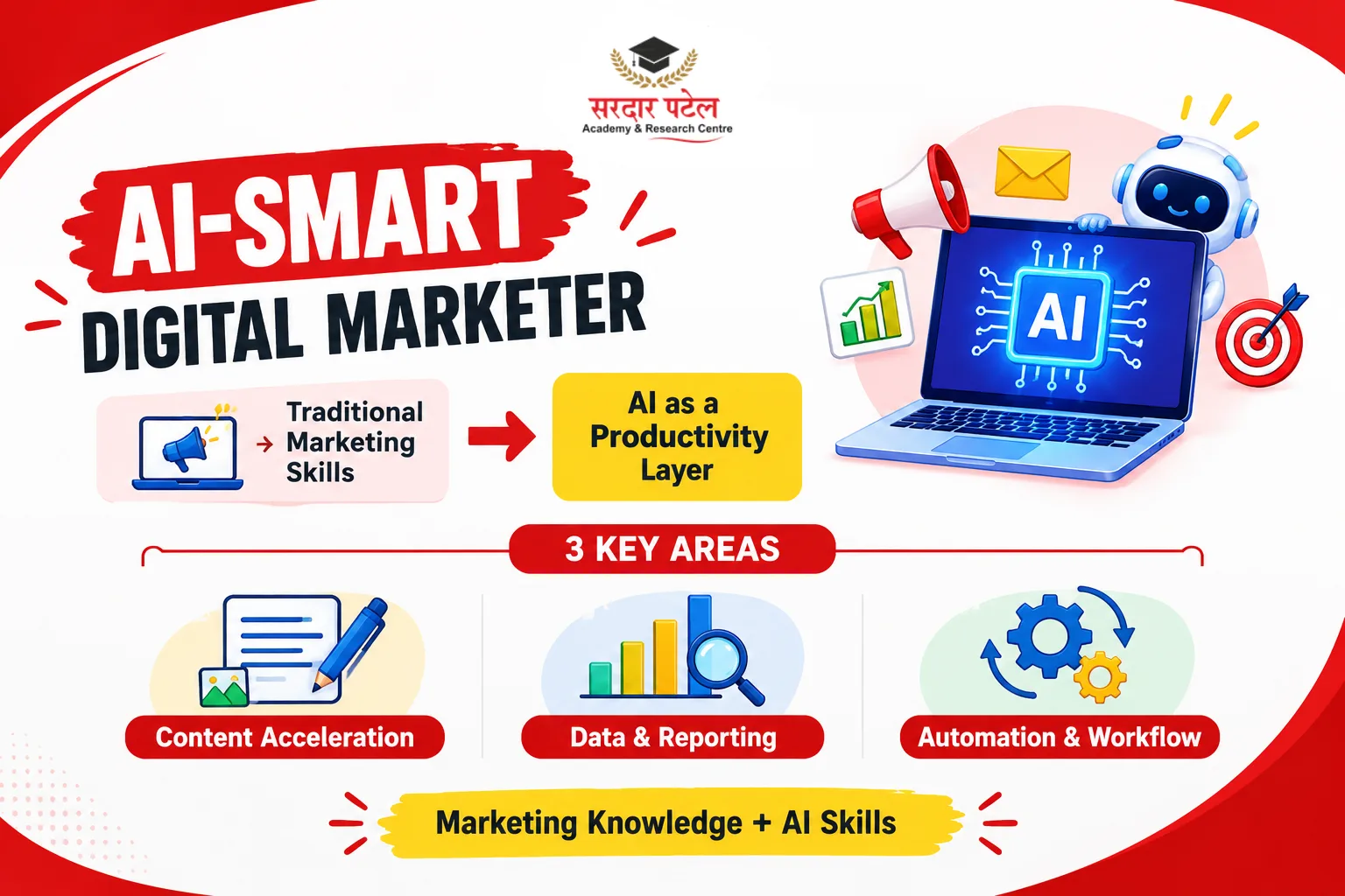 AI-SMART DIGITAL MARKETER AI-SMART DIGITAL MARKETER