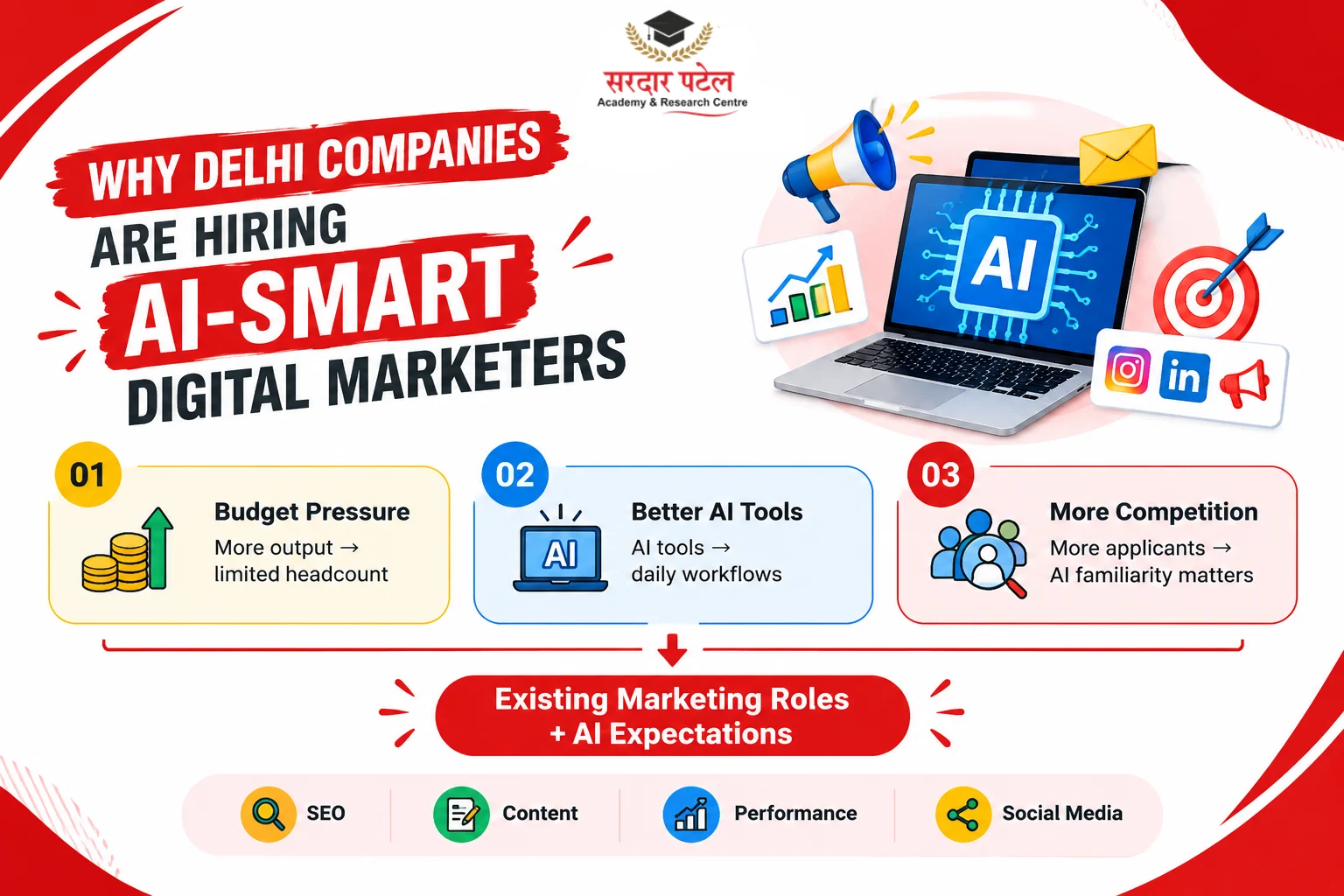 WHY AI SKILLS ARE ENTERING DIGITAL MARKETING JOBS WHY AI SKILLS ARE ENTERING DIGITAL MARKETING JOBS