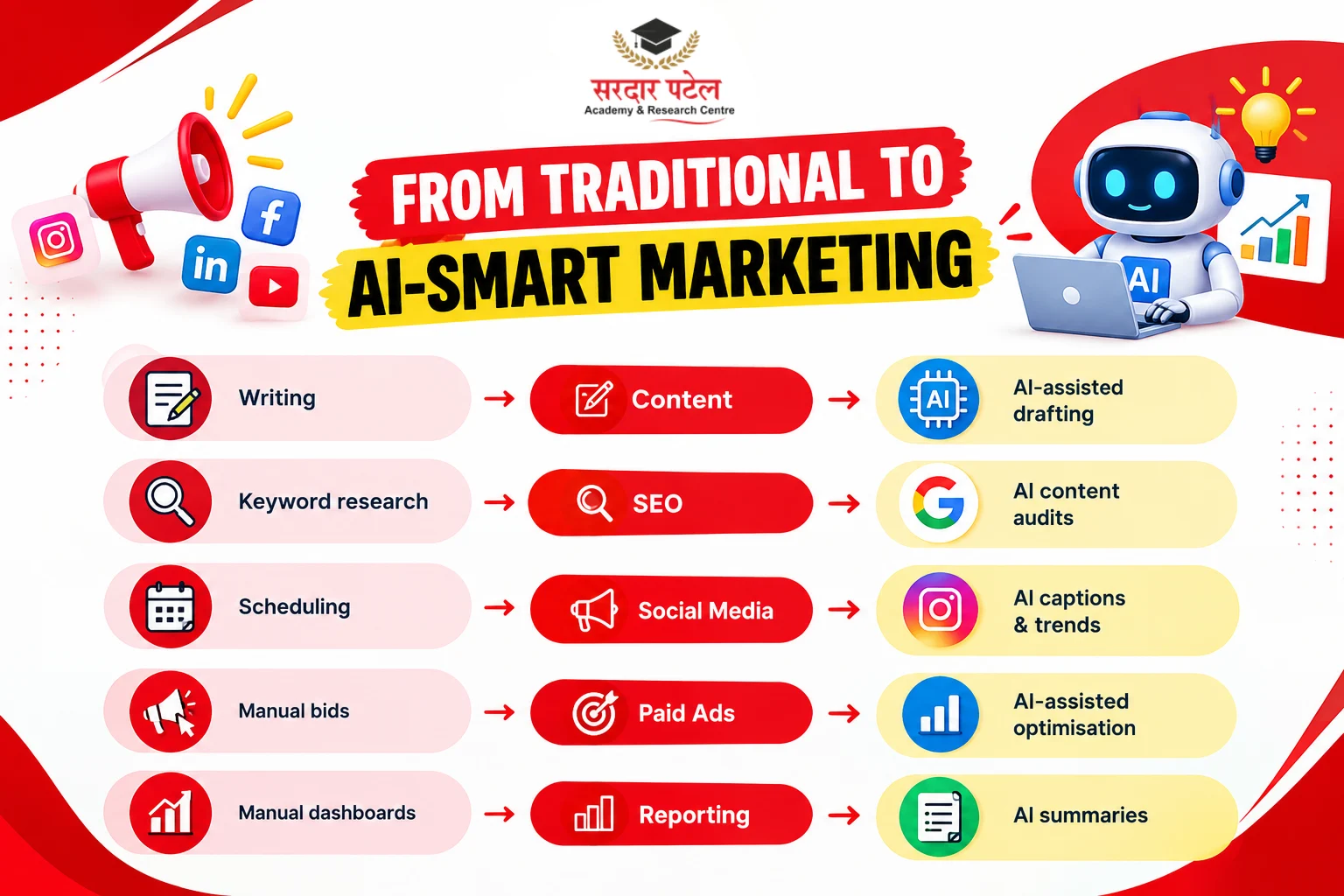 FROM TRADITIONAL TO AI-SMART MARKETING FROM TRADITIONAL TO AI-SMART MARKETING