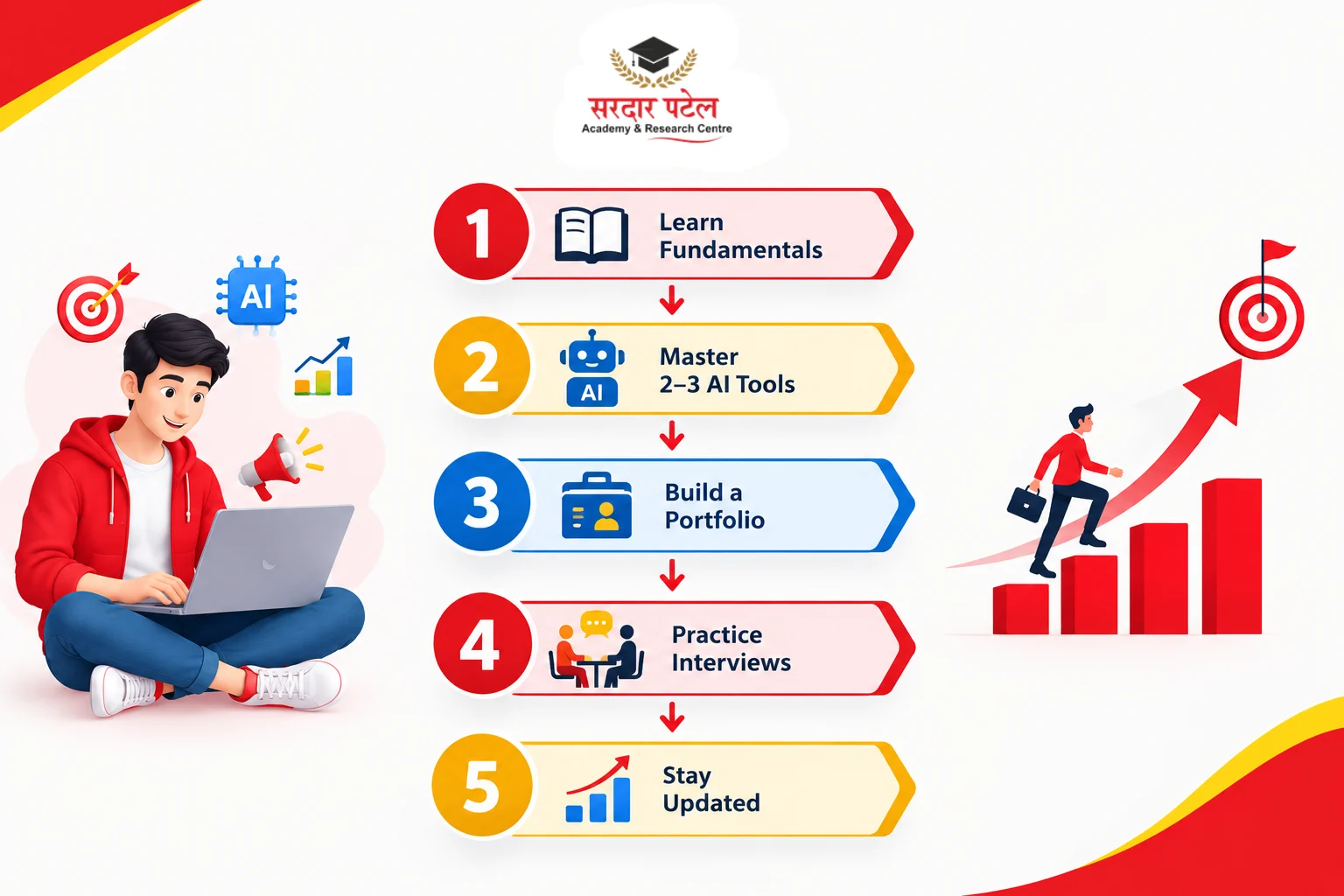 5-STEP AI DIGITAL MARKETING CAREER ROADMAP 5-STEP AI DIGITAL MARKETING CAREER ROADMAP