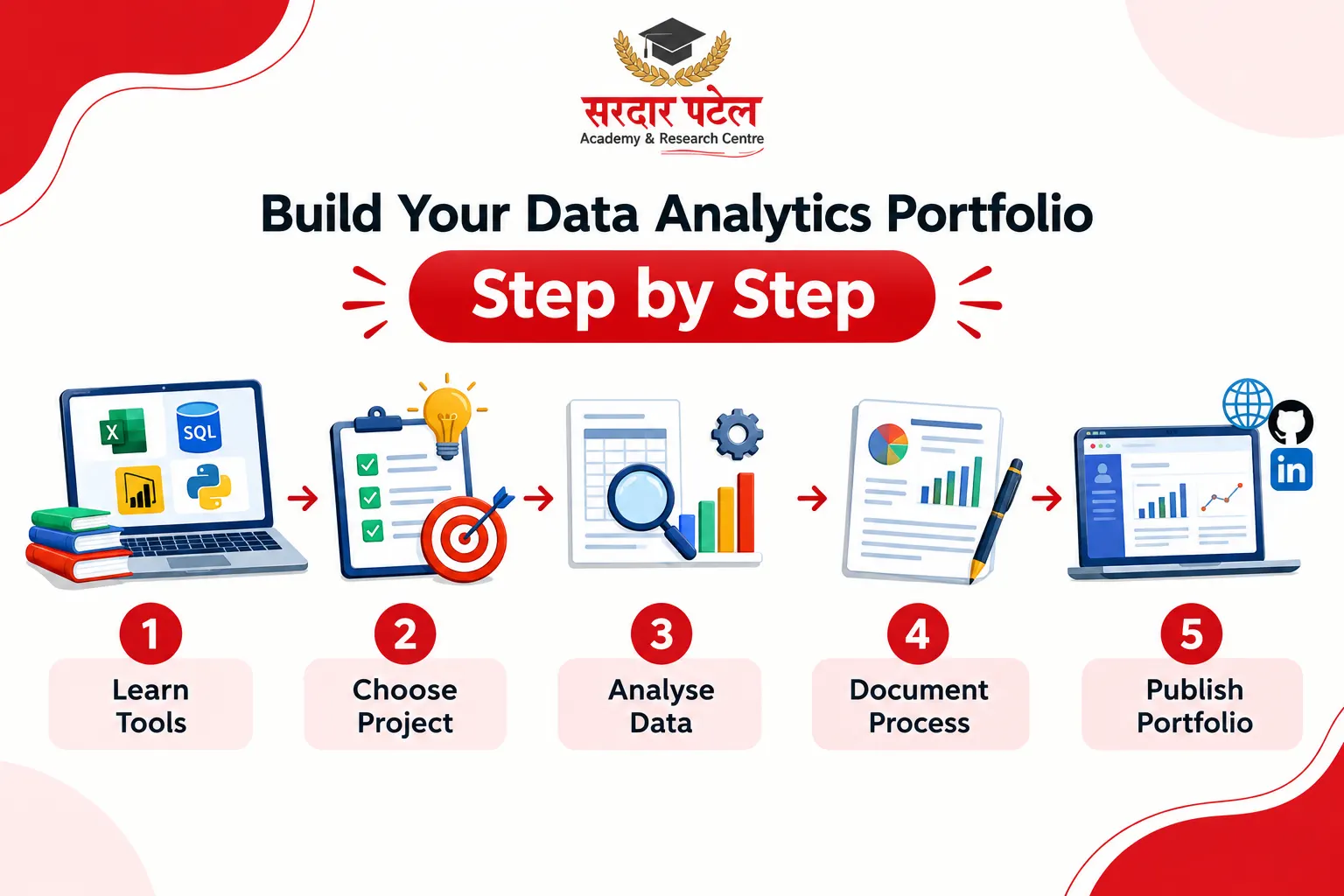 Student building a data analytics portfolio step by step Student building a data analytics portfolio step by step