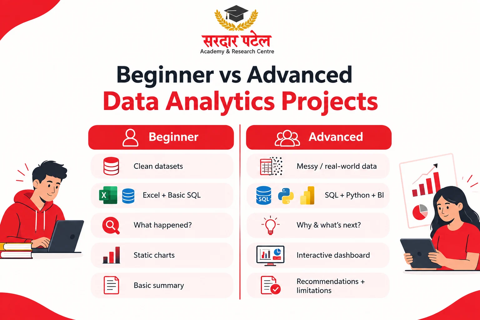 Beginner vs Advanced Data Analytics Projects Beginner vs Advanced Data Analytics Projects