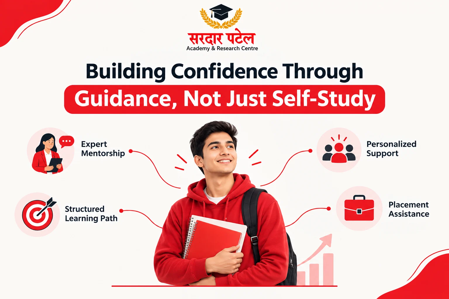 Building Confidence Through Guidance, Not Just Self-Study Building Confidence Through Guidance, Not Just Self-Study