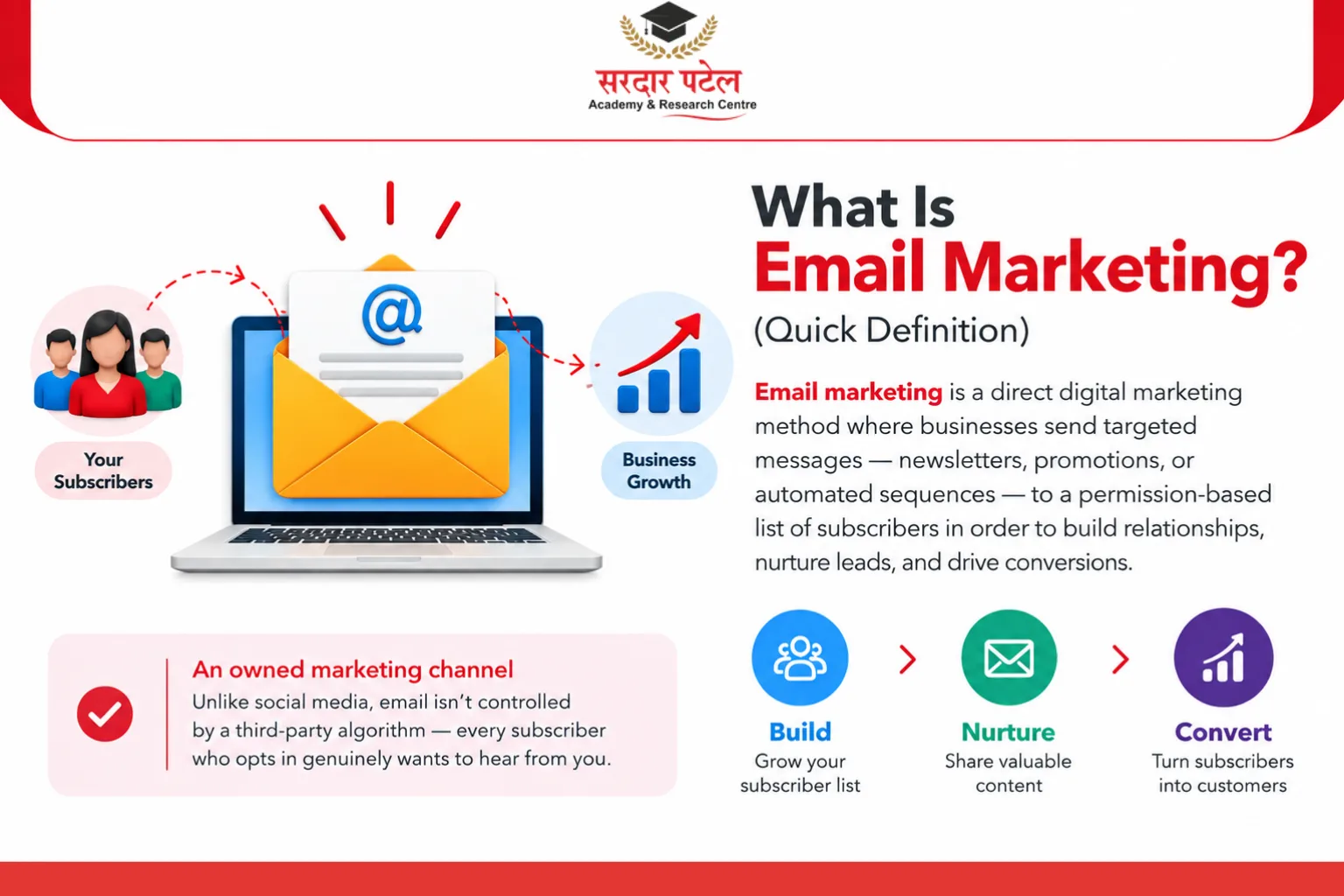 What Is Email Marketing? (Quick Definition)