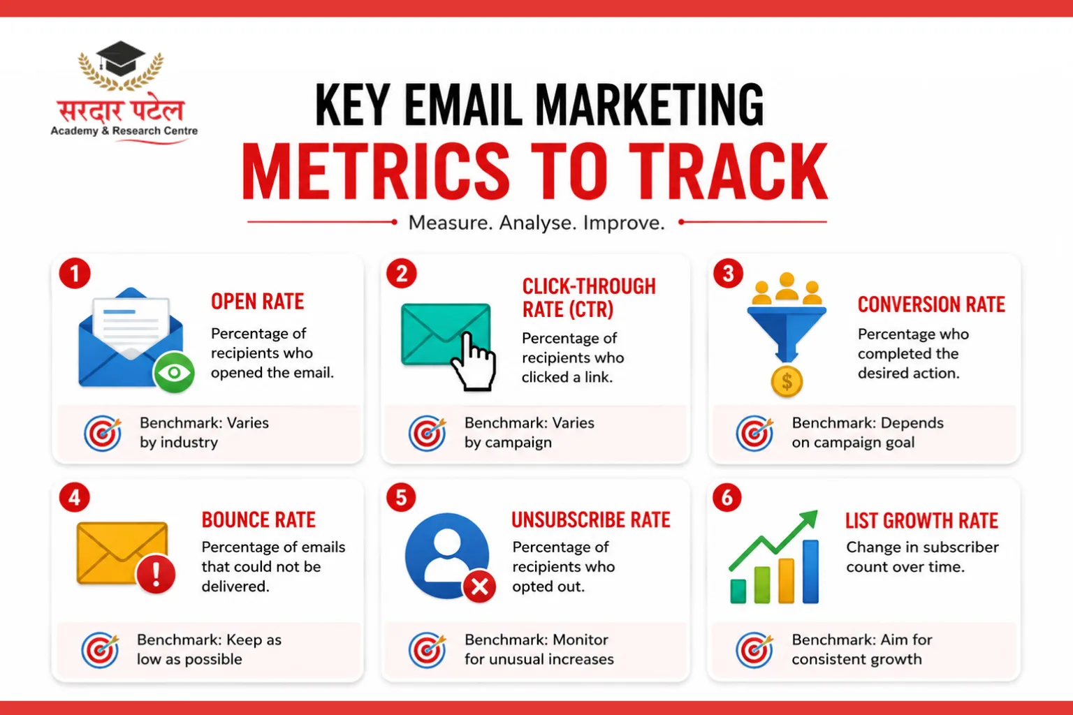 Key Email Marketing Metrics to Track DM