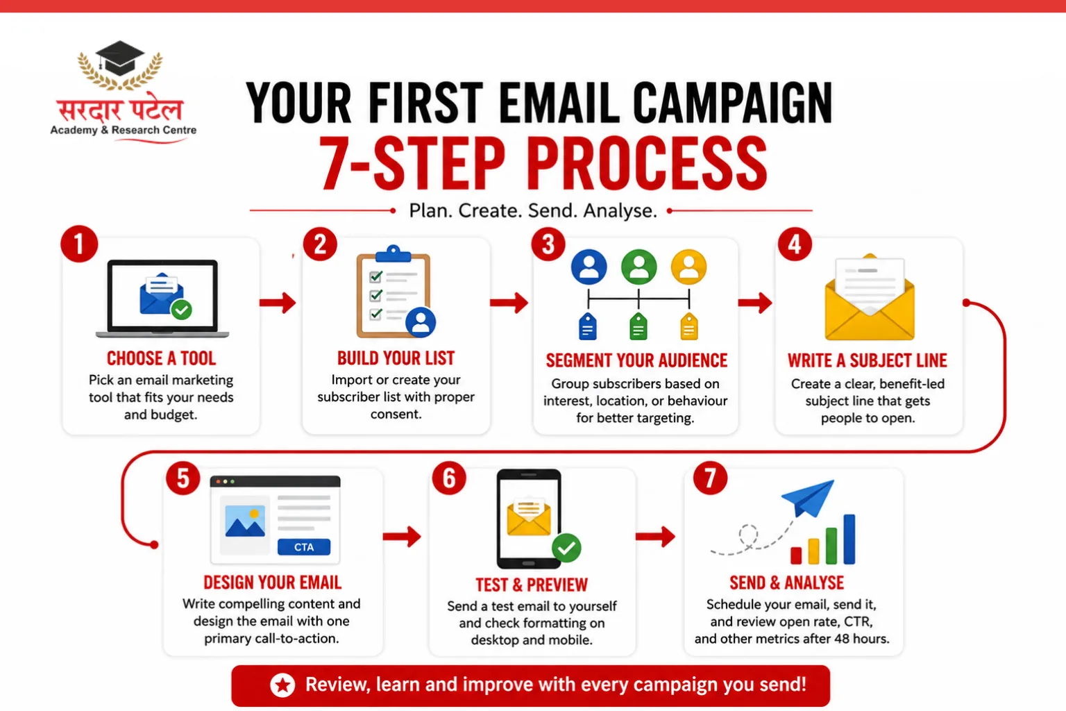 Step-by-Step: Your First Email Campaign (Beginner Tutorial) DM