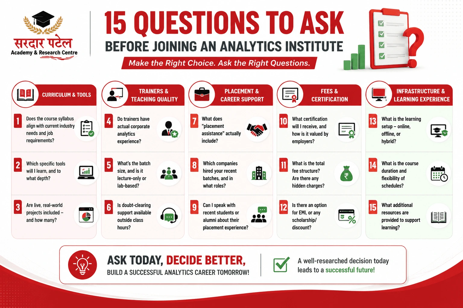 The 15 Questions to Ask Before Joining an Analytics Institute The 15 Questions to Ask Before Joining an Analytics Institute