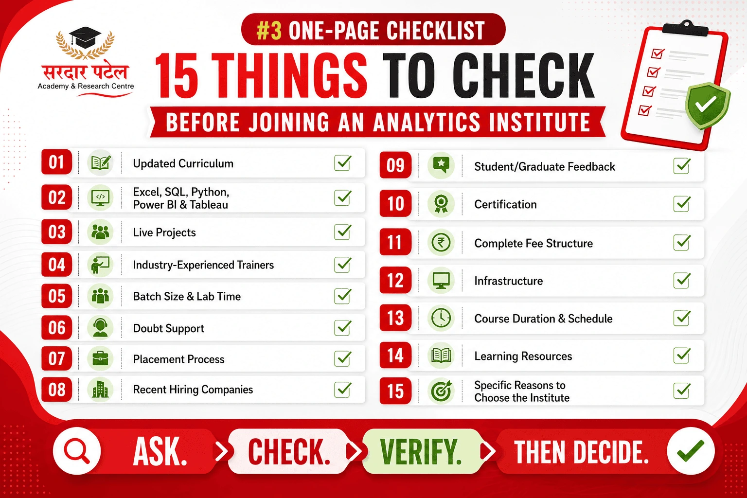 The One-Page Checklist The One-Page Checklist