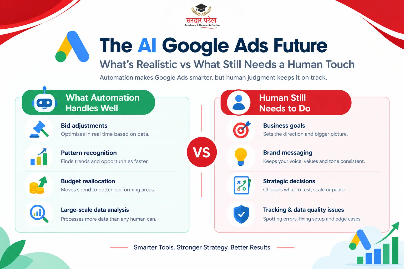 The AI Google Ads Future: What's Realistic vs Hype The AI Google Ads Future: What's Realistic vs Hype