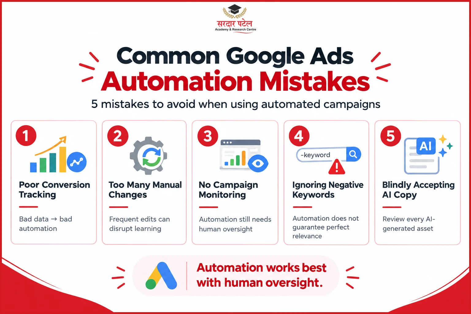 Common Mistakes Advertisers Make With Automation Common Mistakes Advertisers Make With Automation