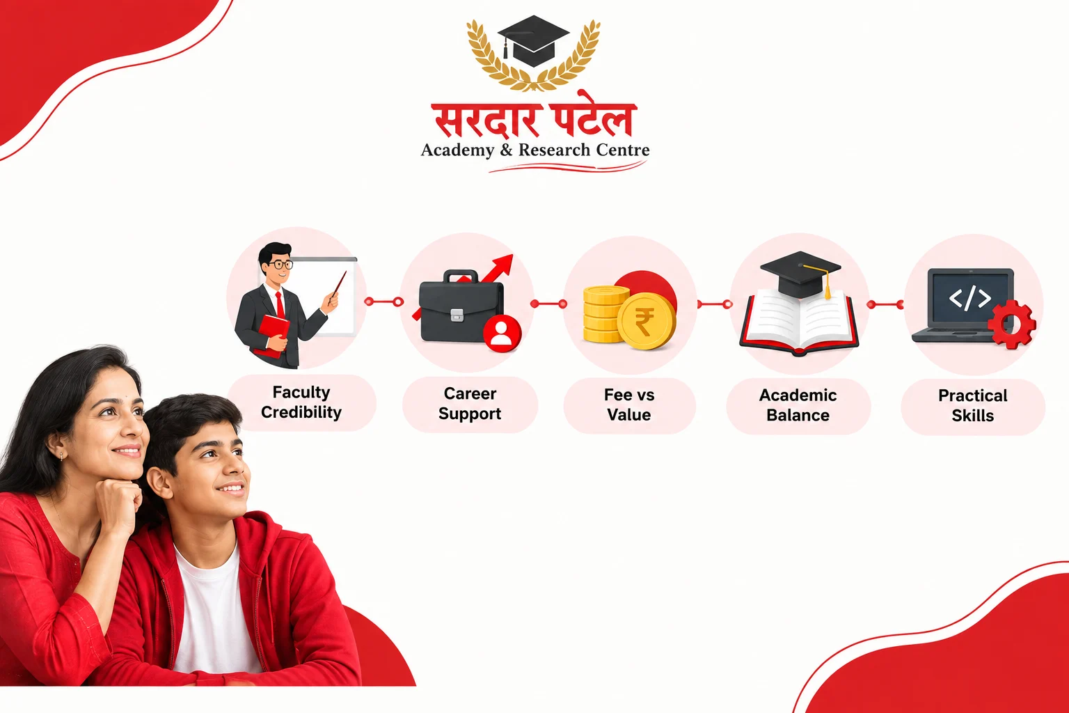 WHAT PARENTS CHECK BEFORE ENROLLING WHAT PARENTS CHECK BEFORE ENROLLING